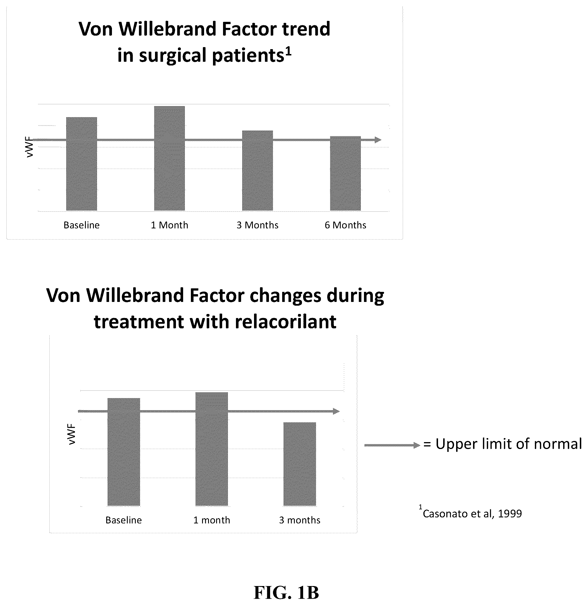 Patent US12102642 Figure 2 – Treatment of hypercoagulopathy in Cushing's syndrome by administration of glucocorticoid receptor modulators
