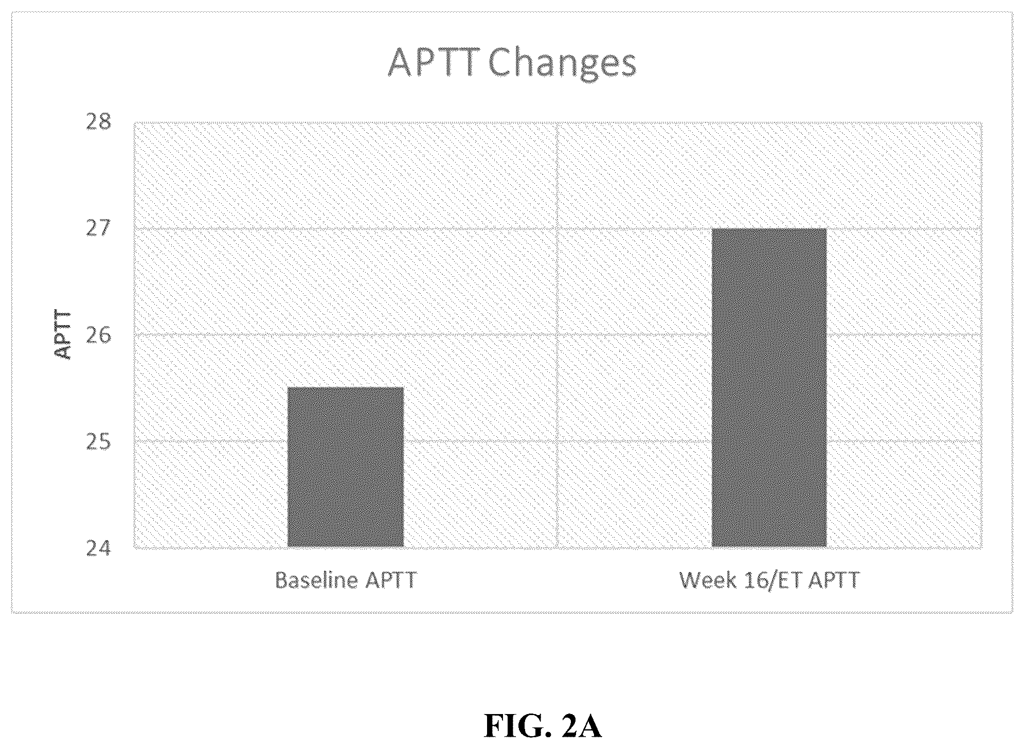 Patent US12102642 Figure 4 – Treatment of hypercoagulopathy in Cushing's syndrome by administration of glucocorticoid receptor modulators