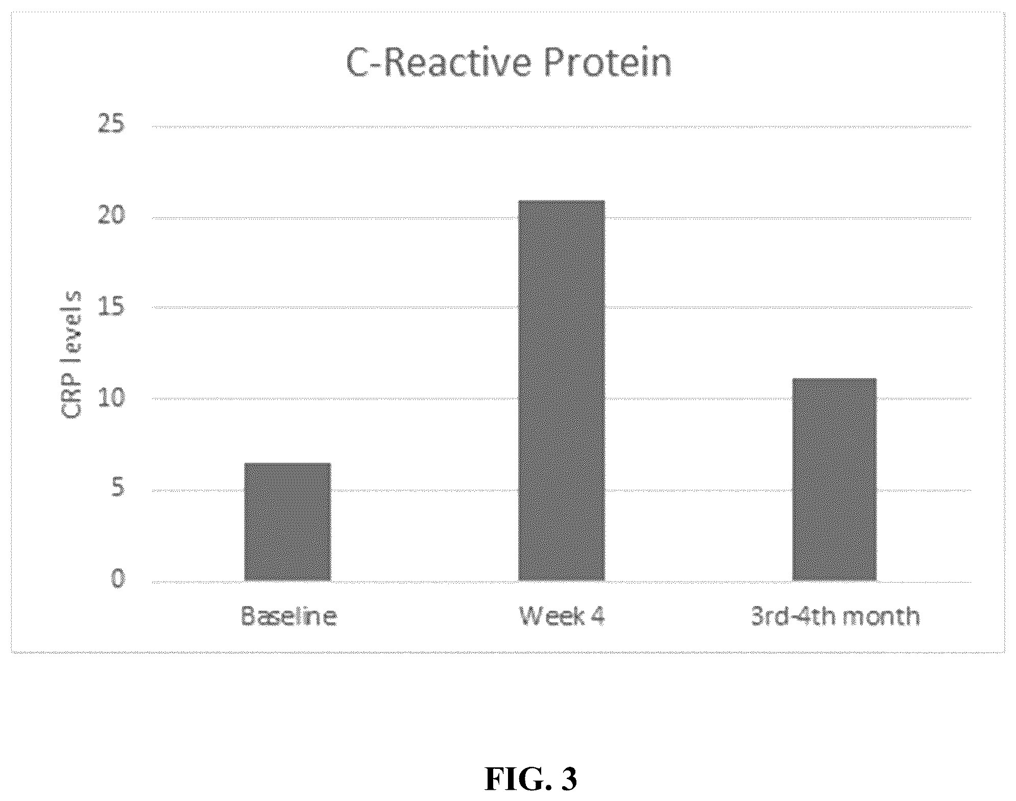 Patent US12102642 Figure 6 – Treatment of hypercoagulopathy in Cushing's syndrome by administration of glucocorticoid receptor modulators