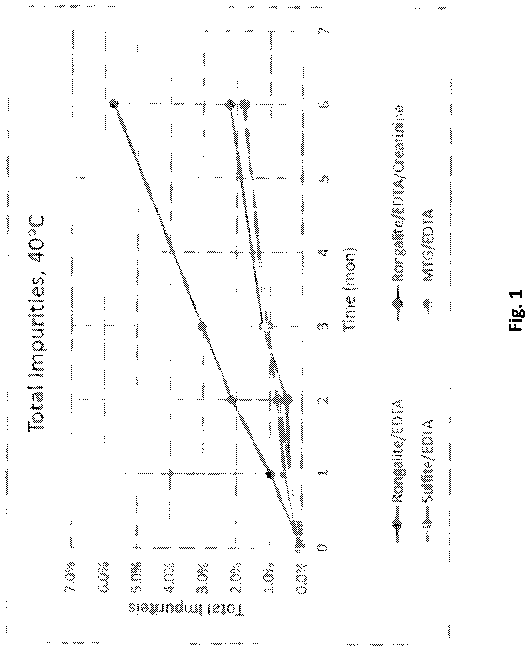 Patent US12102643 Figure 1 – Aqueous pharmaceutical formulation of hydrocortisone sodium phosphate and monothioglycerol