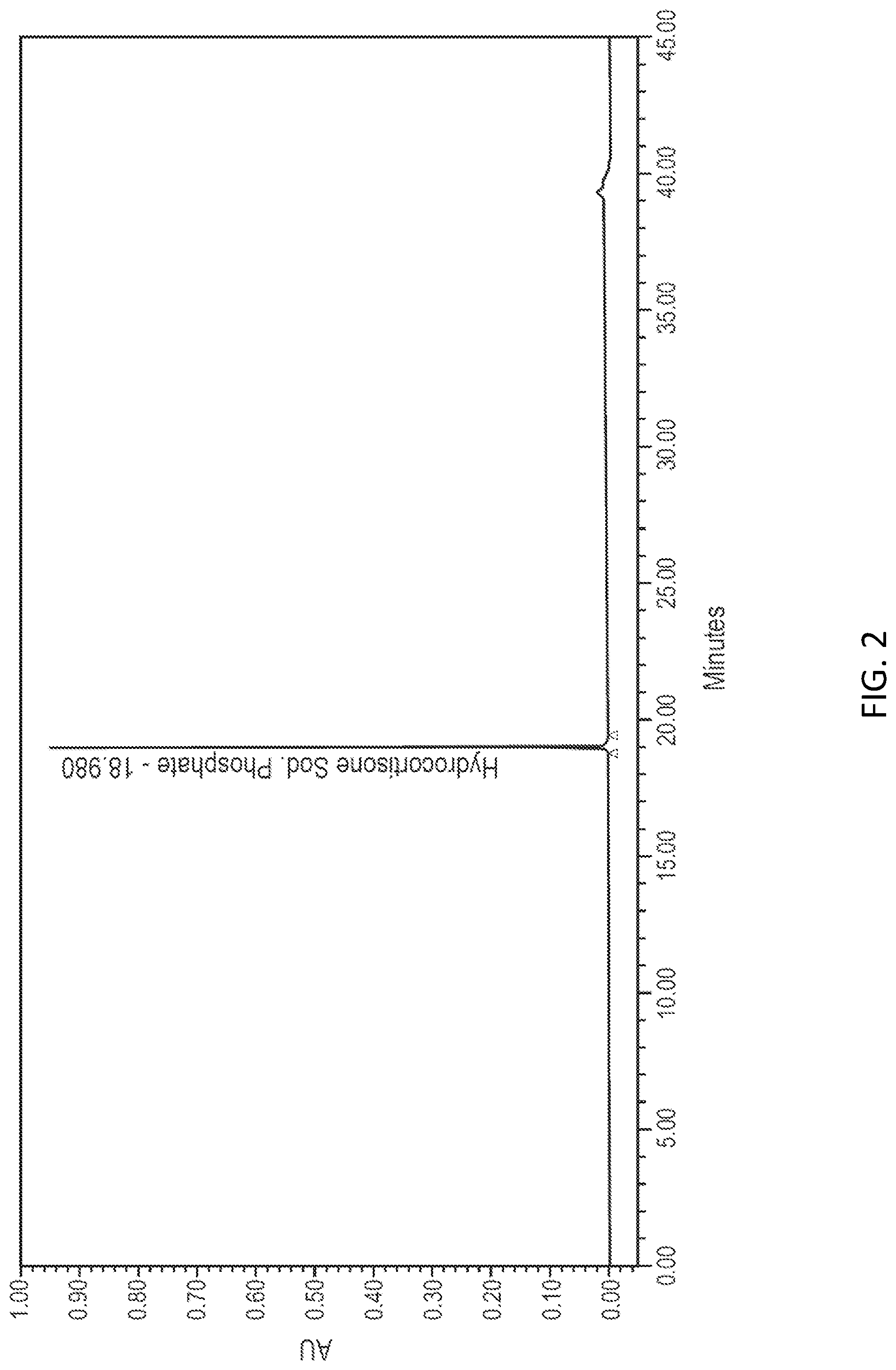 Patent US12102643 Figure 2 – Aqueous pharmaceutical formulation of hydrocortisone sodium phosphate and monothioglycerol