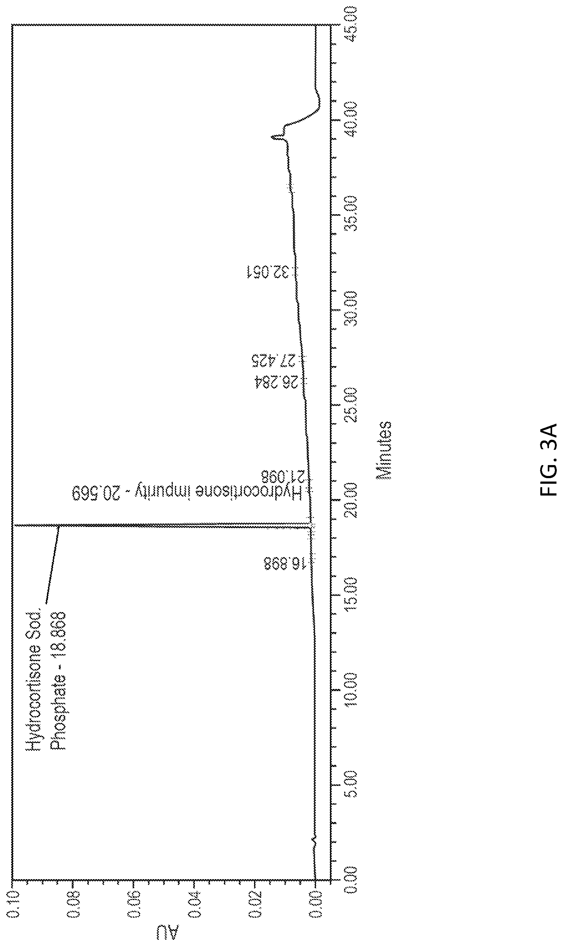 Patent US12102643 Figure 3 – Aqueous pharmaceutical formulation of hydrocortisone sodium phosphate and monothioglycerol