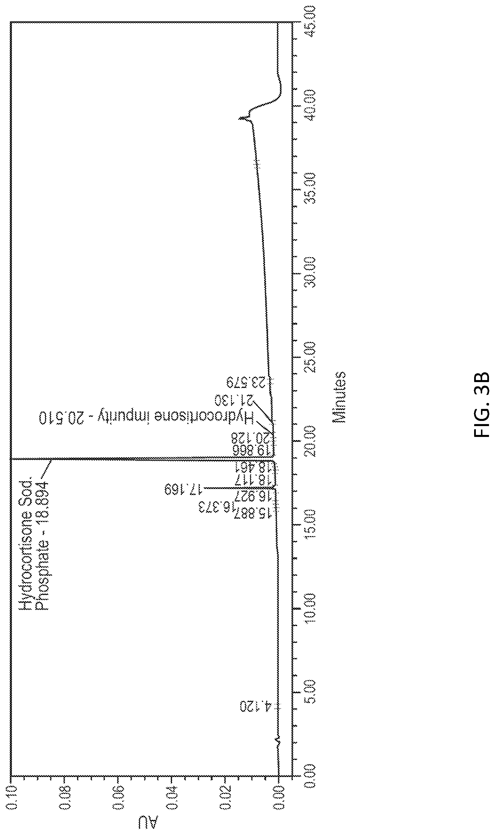 Patent US12102643 Figure 4 – Aqueous pharmaceutical formulation of hydrocortisone sodium phosphate and monothioglycerol