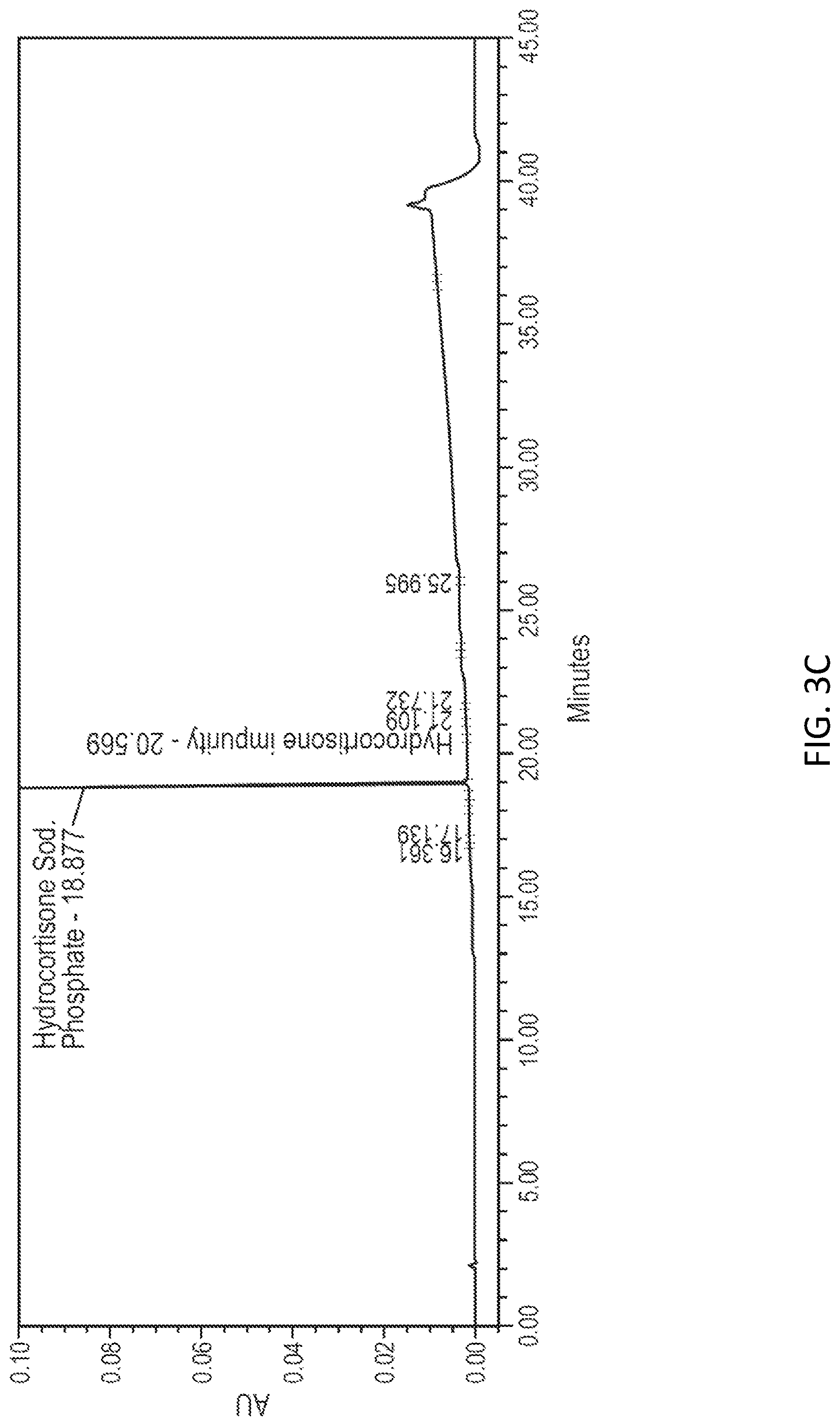 Patent US12102643 Figure 5 – Aqueous pharmaceutical formulation of hydrocortisone sodium phosphate and monothioglycerol
