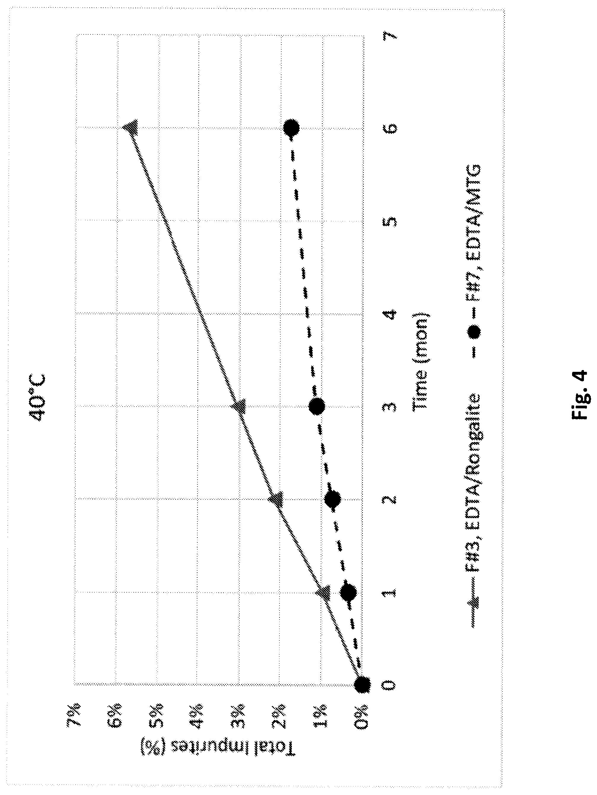 Patent US12102643 Figure 6 – Aqueous pharmaceutical formulation of hydrocortisone sodium phosphate and monothioglycerol