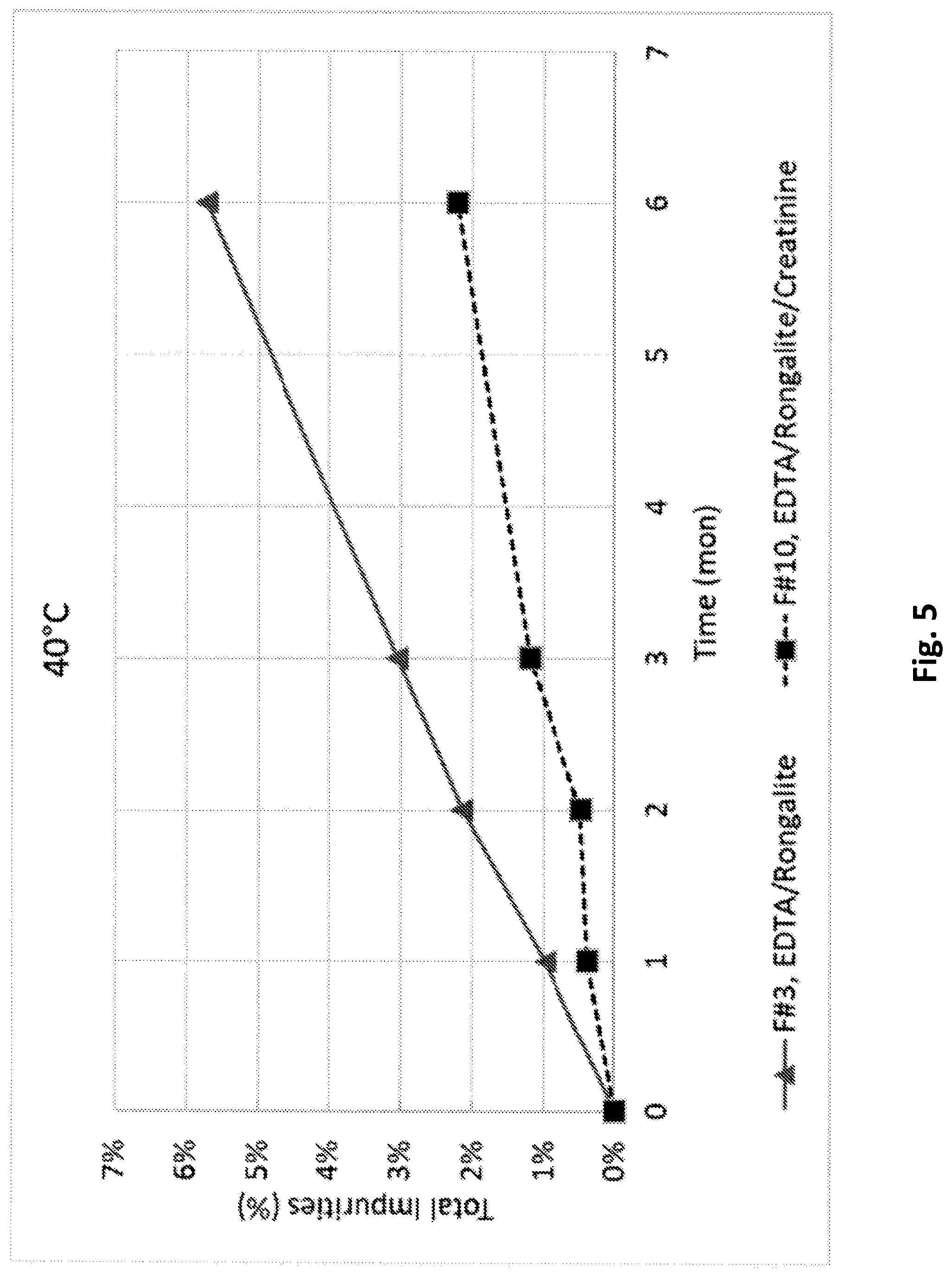Patent US12102643 Figure 7 – Aqueous pharmaceutical formulation of hydrocortisone sodium phosphate and monothioglycerol