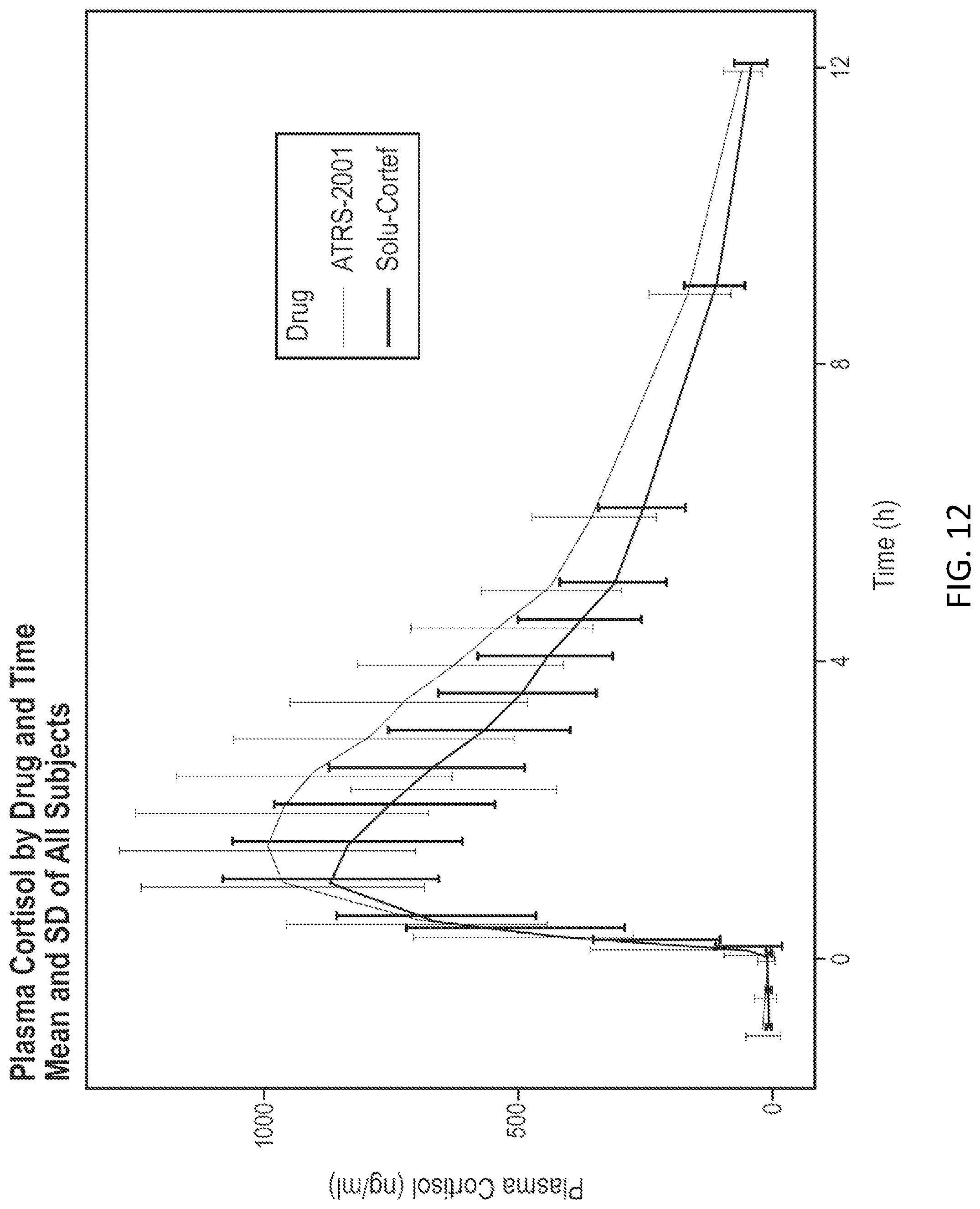 Patent US12102643 Figure 14 – Aqueous pharmaceutical formulation of hydrocortisone sodium phosphate and monothioglycerol