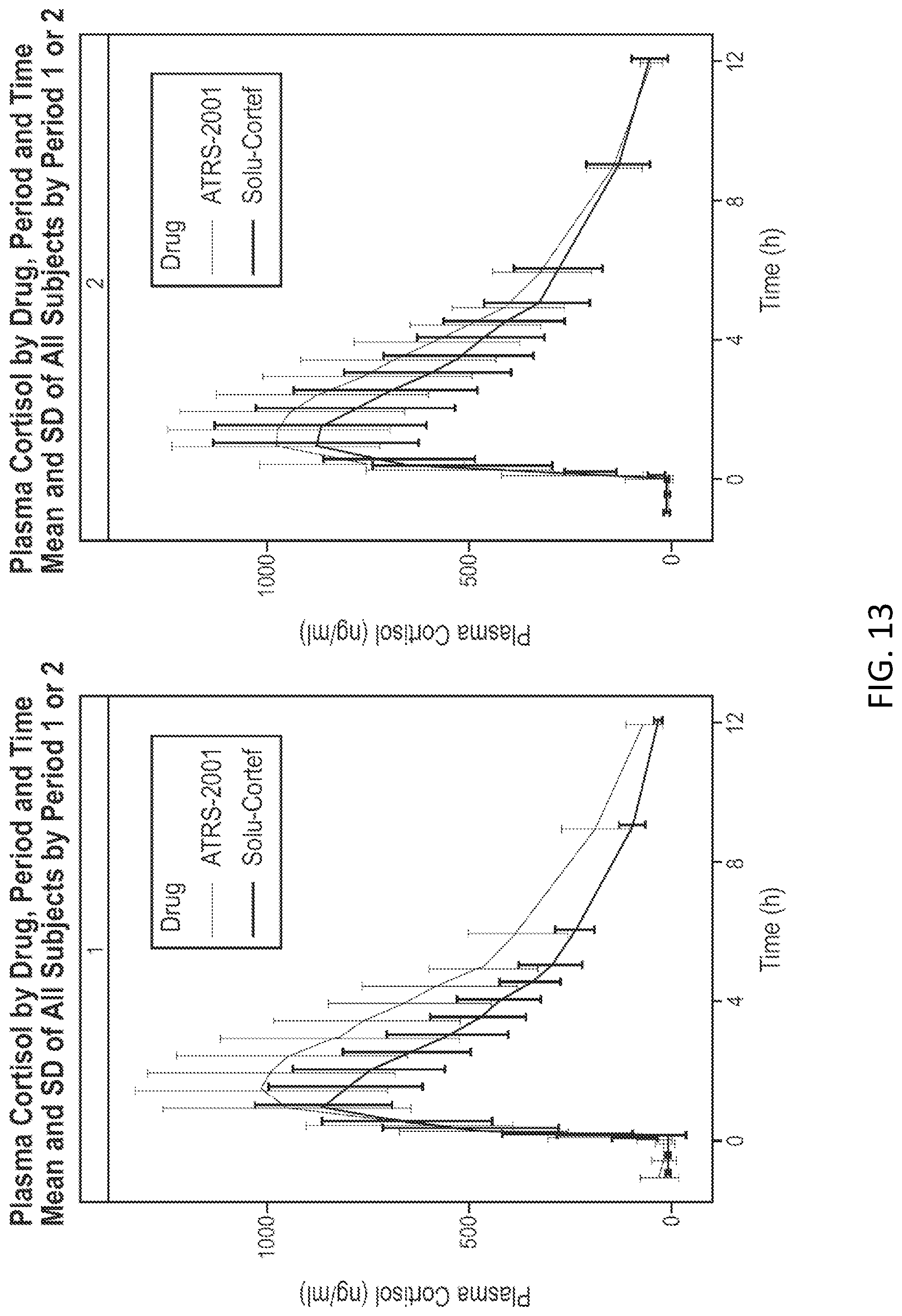 Patent US12102643 Figure 15 – Aqueous pharmaceutical formulation of hydrocortisone sodium phosphate and monothioglycerol