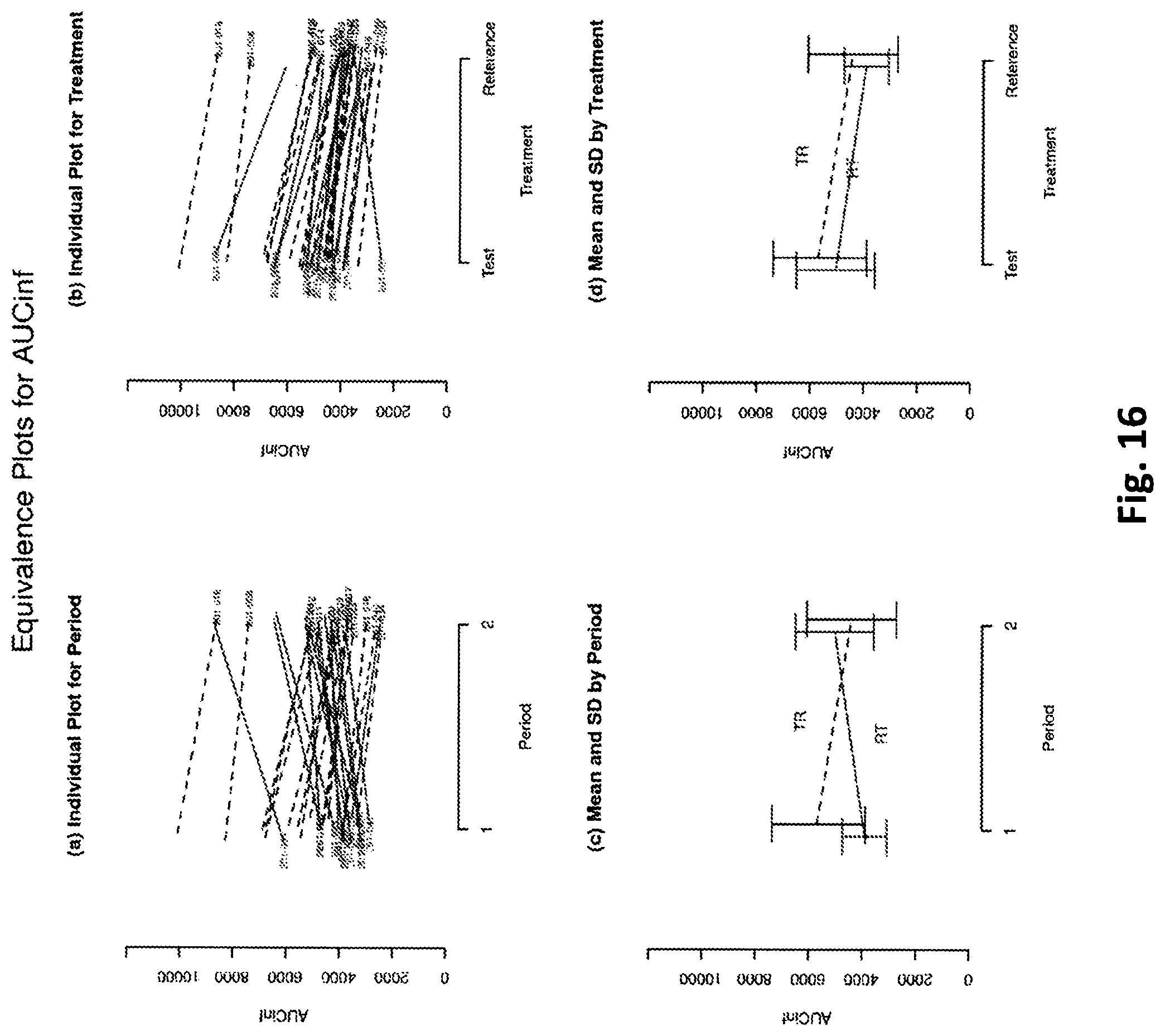 Patent US12102643 Figure 18 – Aqueous pharmaceutical formulation of hydrocortisone sodium phosphate and monothioglycerol