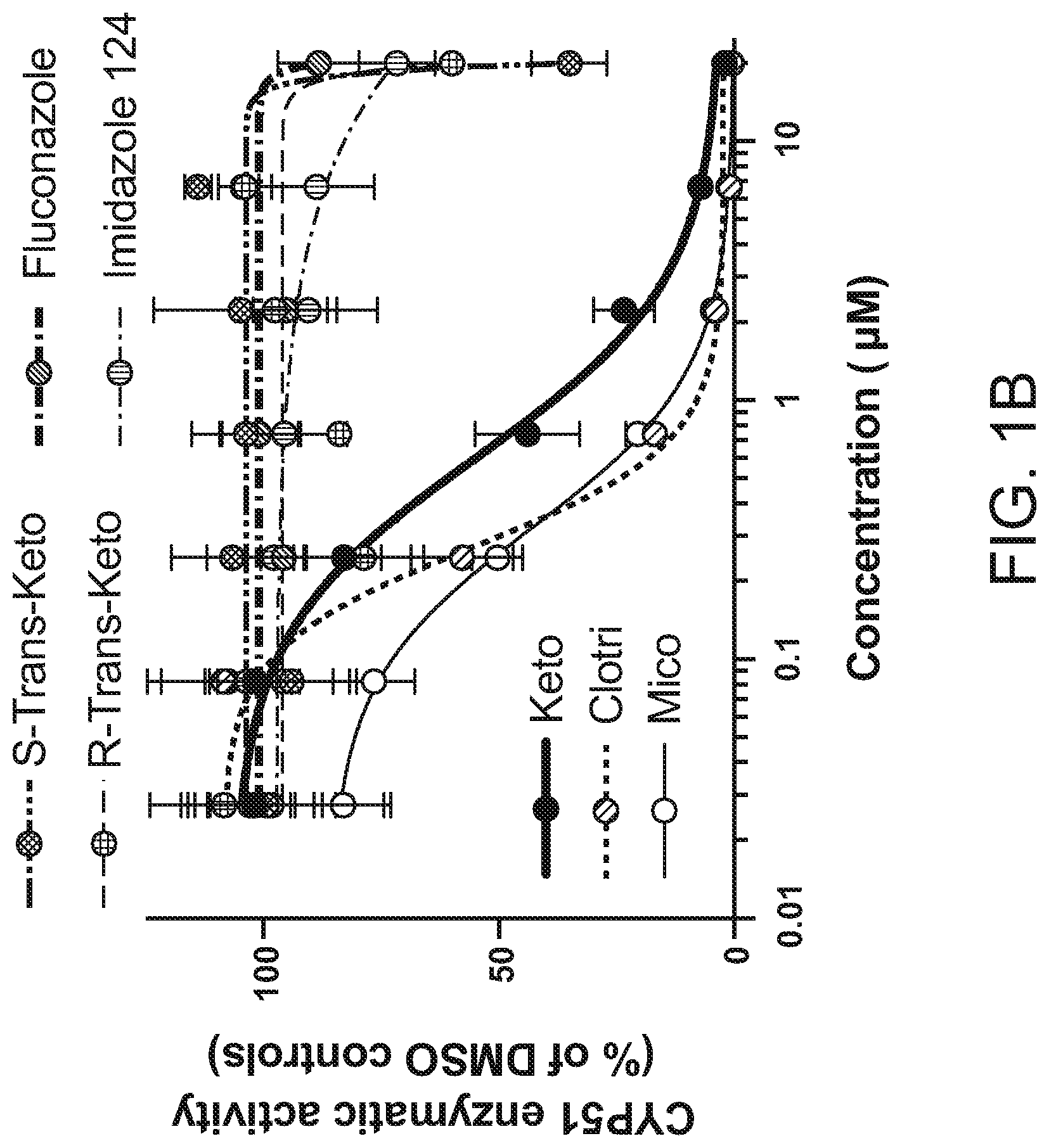 Patent US12102644 Figure 2 – Compounds and methods of promoting myelination