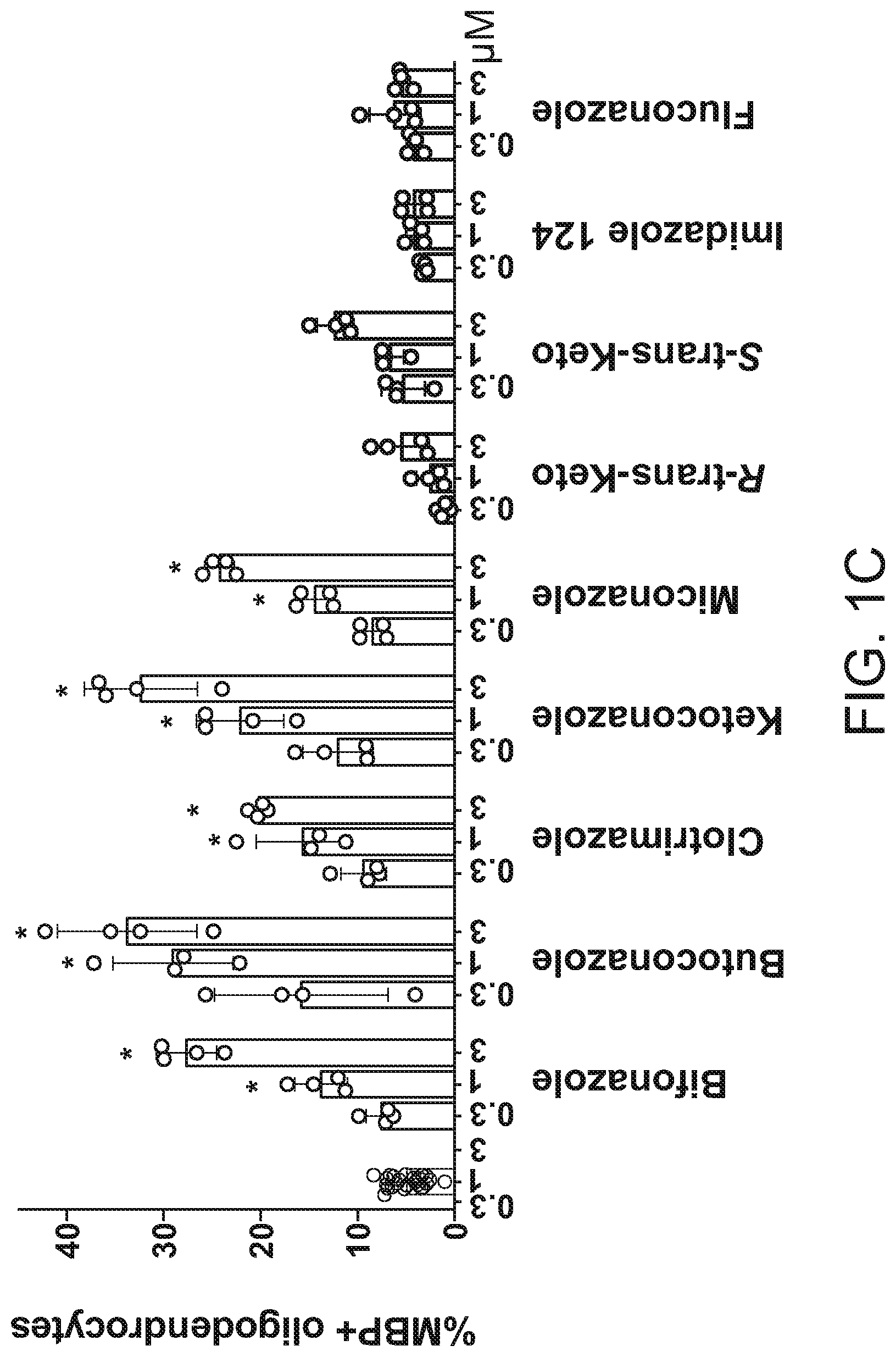Patent US12102644 Figure 3 – Compounds and methods of promoting myelination