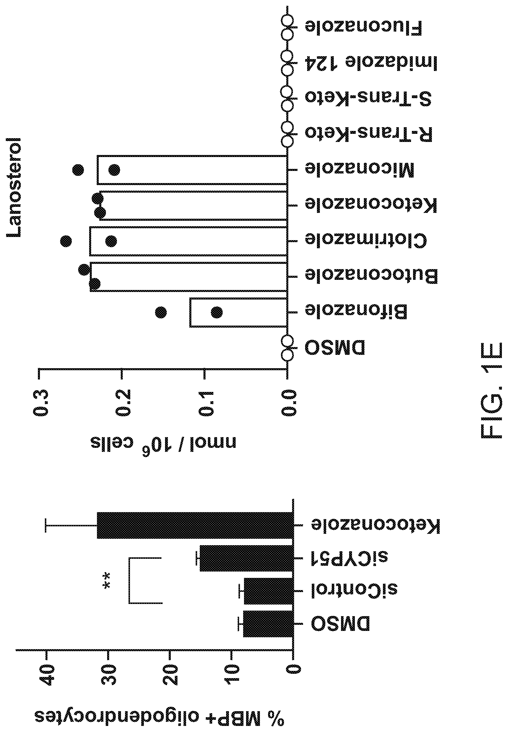 Patent US12102644 Figure 5 – Compounds and methods of promoting myelination