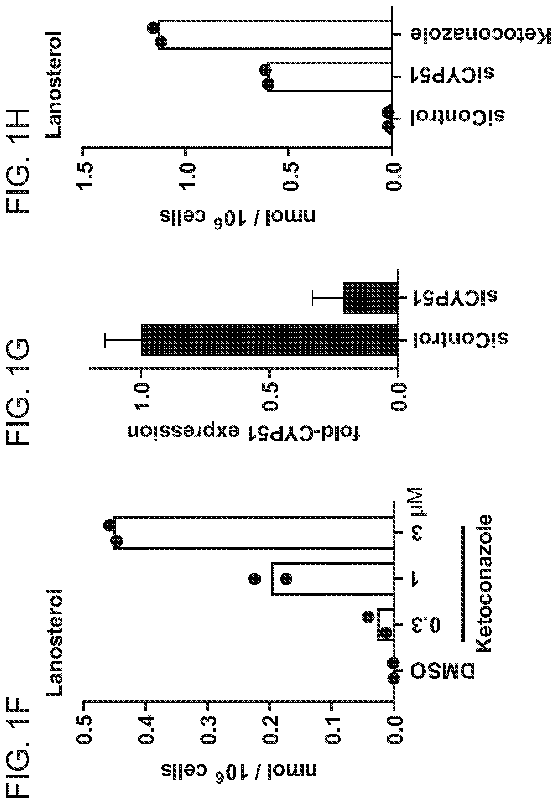 Patent US12102644 Figure 6 – Compounds and methods of promoting myelination