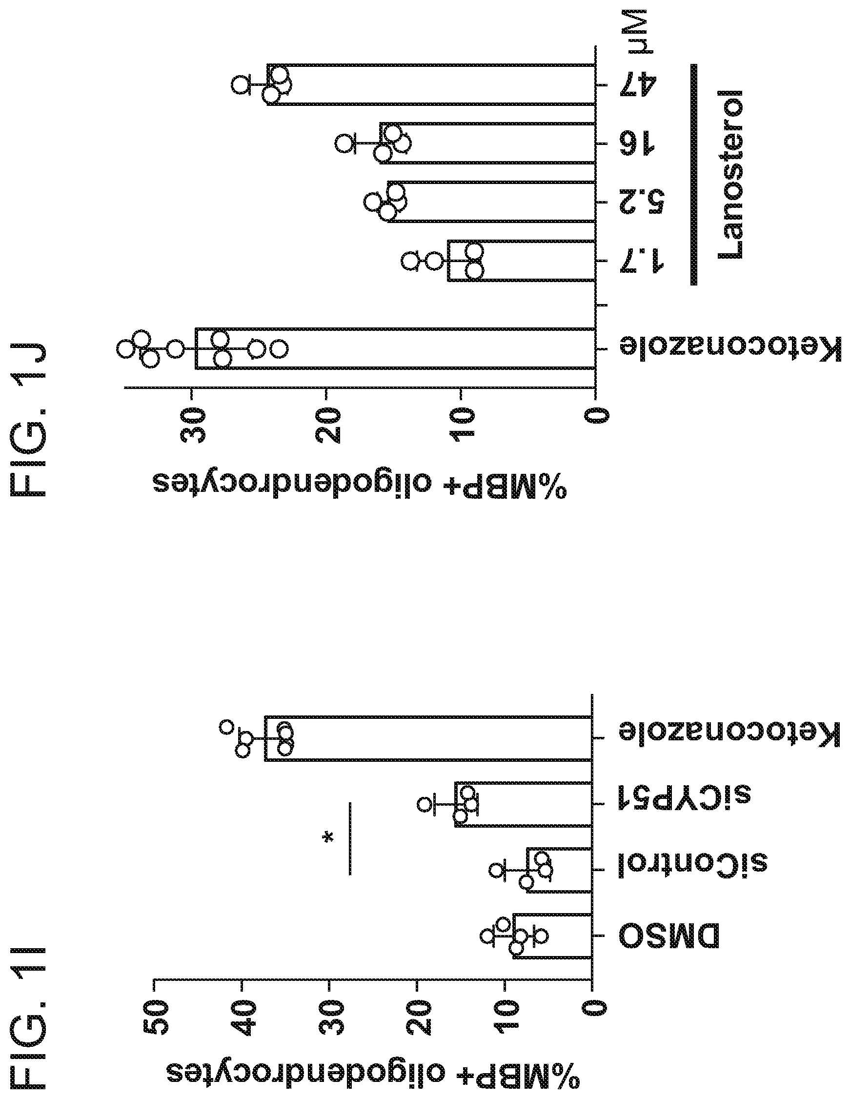 Patent US12102644 Figure 7 – Compounds and methods of promoting myelination