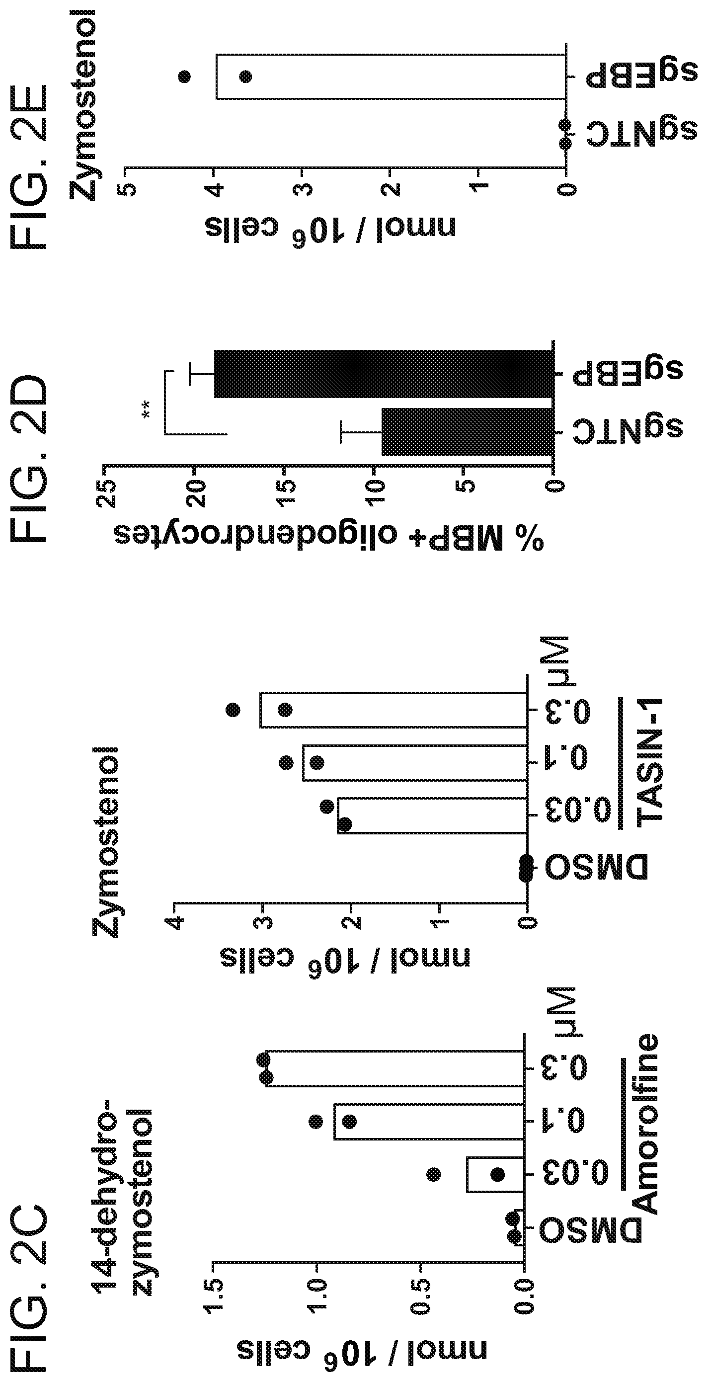 Patent US12102644 Figure 9 – Compounds and methods of promoting myelination