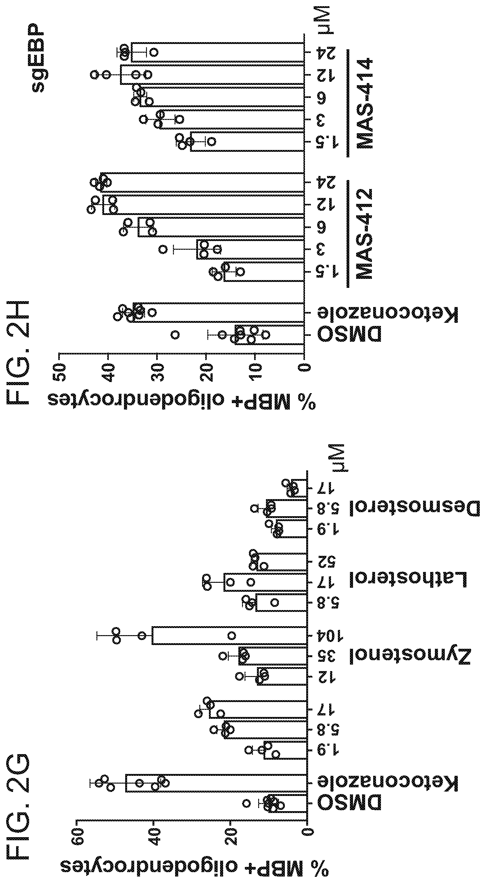 Patent US12102644 Figure 11 – Compounds and methods of promoting myelination