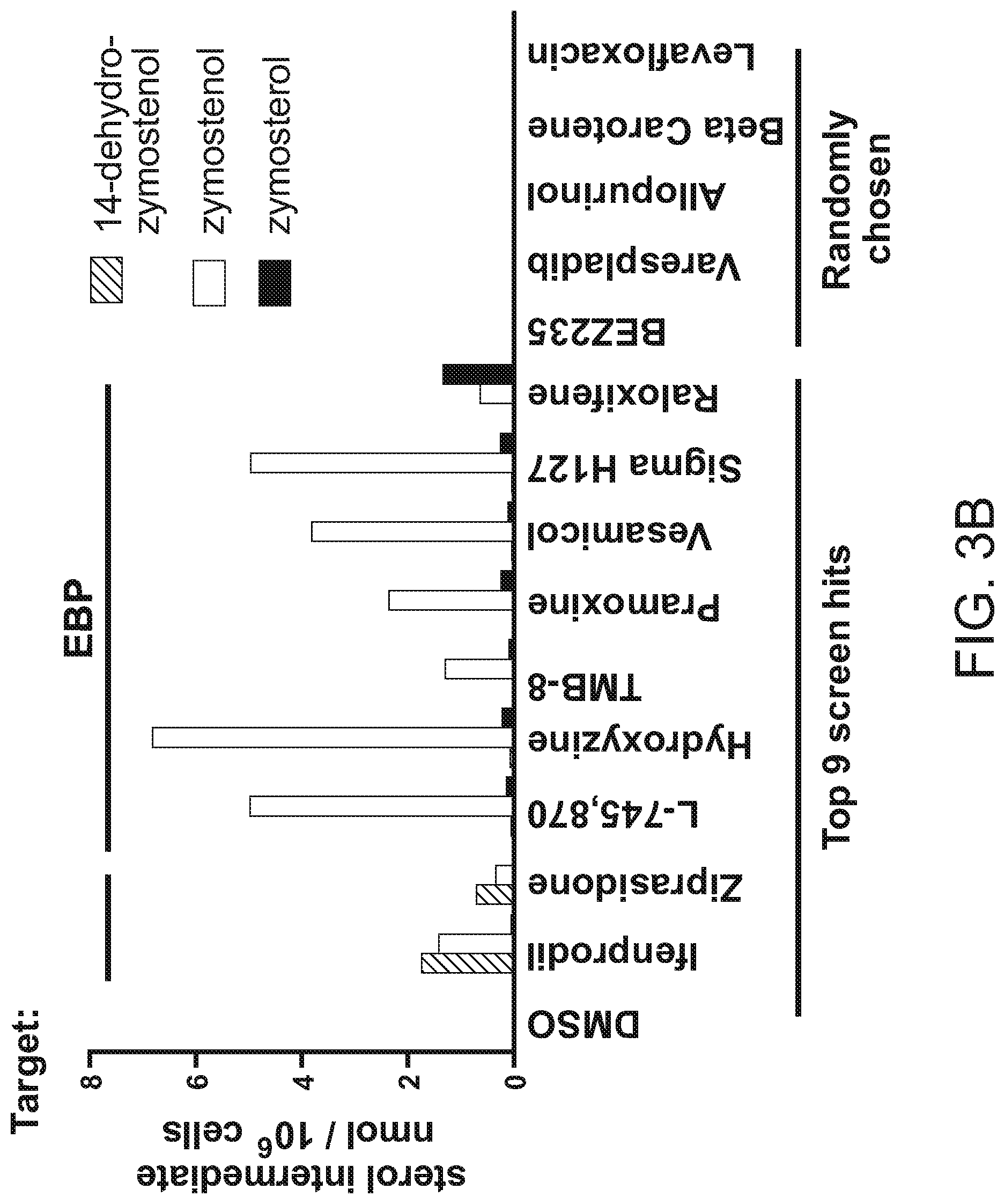 Patent US12102644 Figure 13 – Compounds and methods of promoting myelination