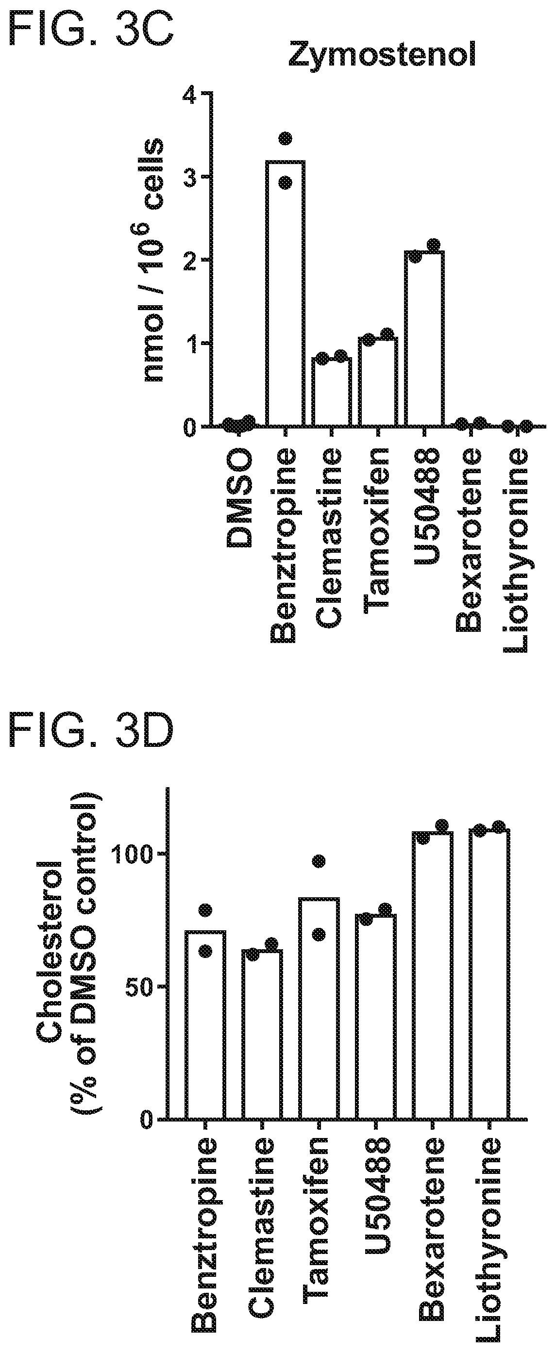 Patent US12102644 Figure 14 – Compounds and methods of promoting myelination