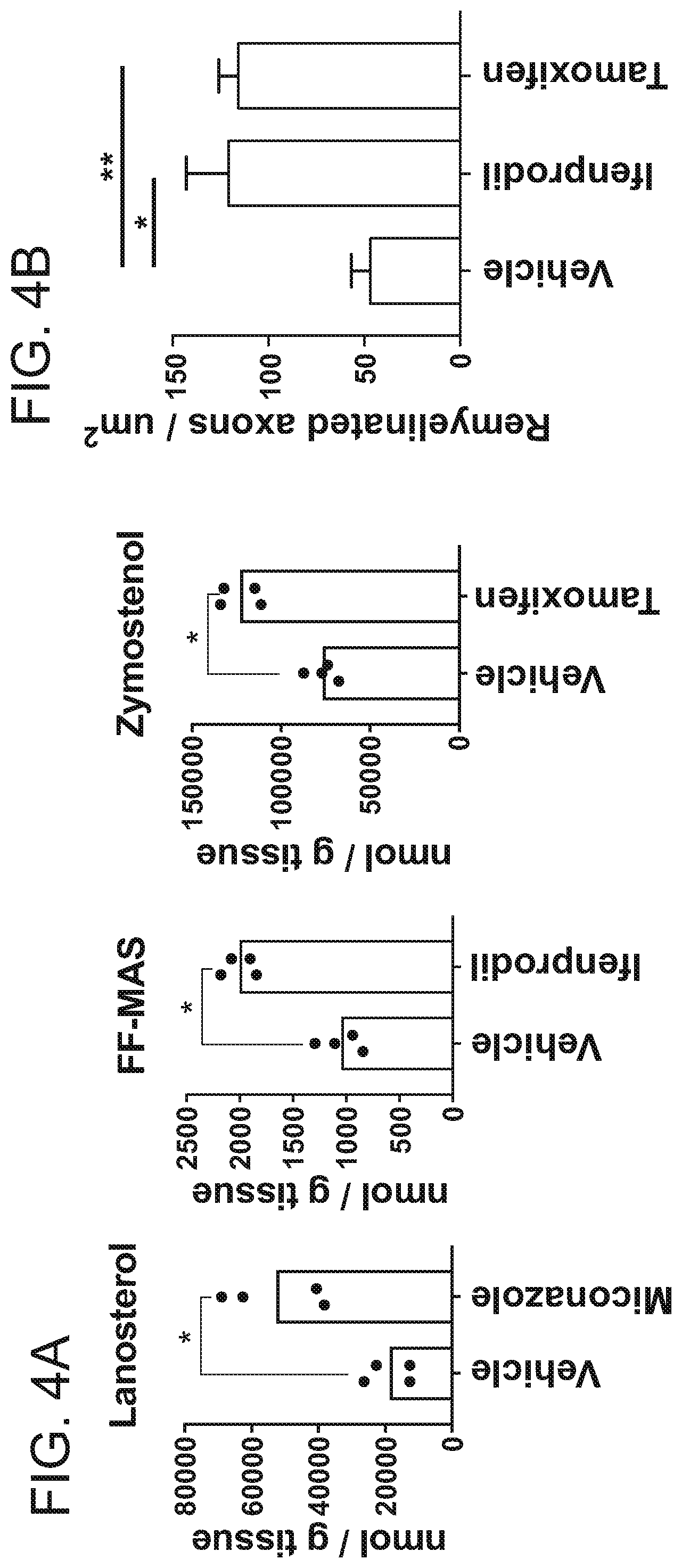 Patent US12102644 Figure 16 – Compounds and methods of promoting myelination