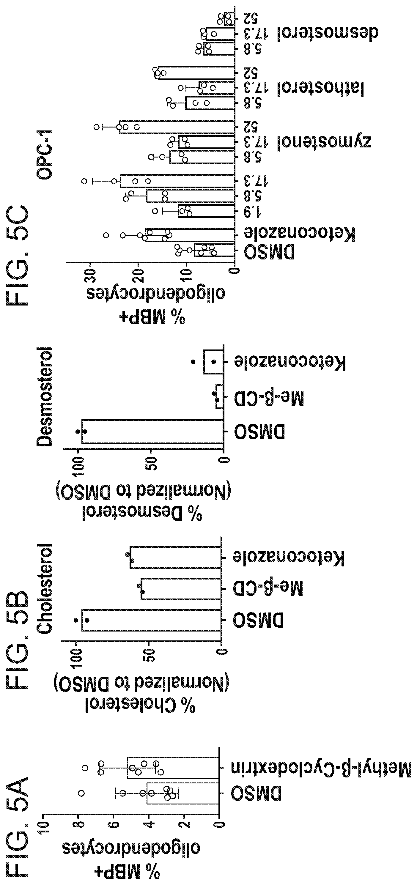 Patent US12102644 Figure 19 – Compounds and methods of promoting myelination