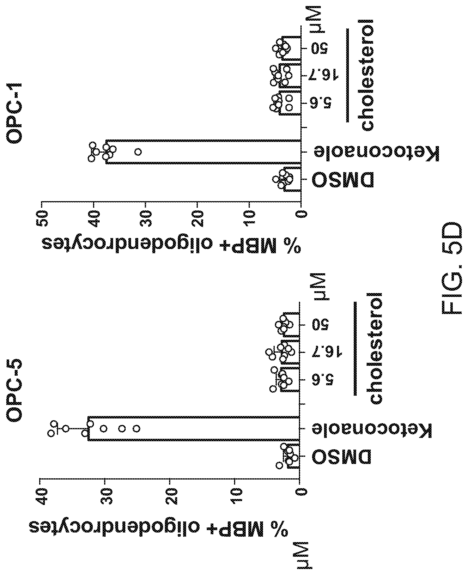 Patent US12102644 Figure 20 – Compounds and methods of promoting myelination
