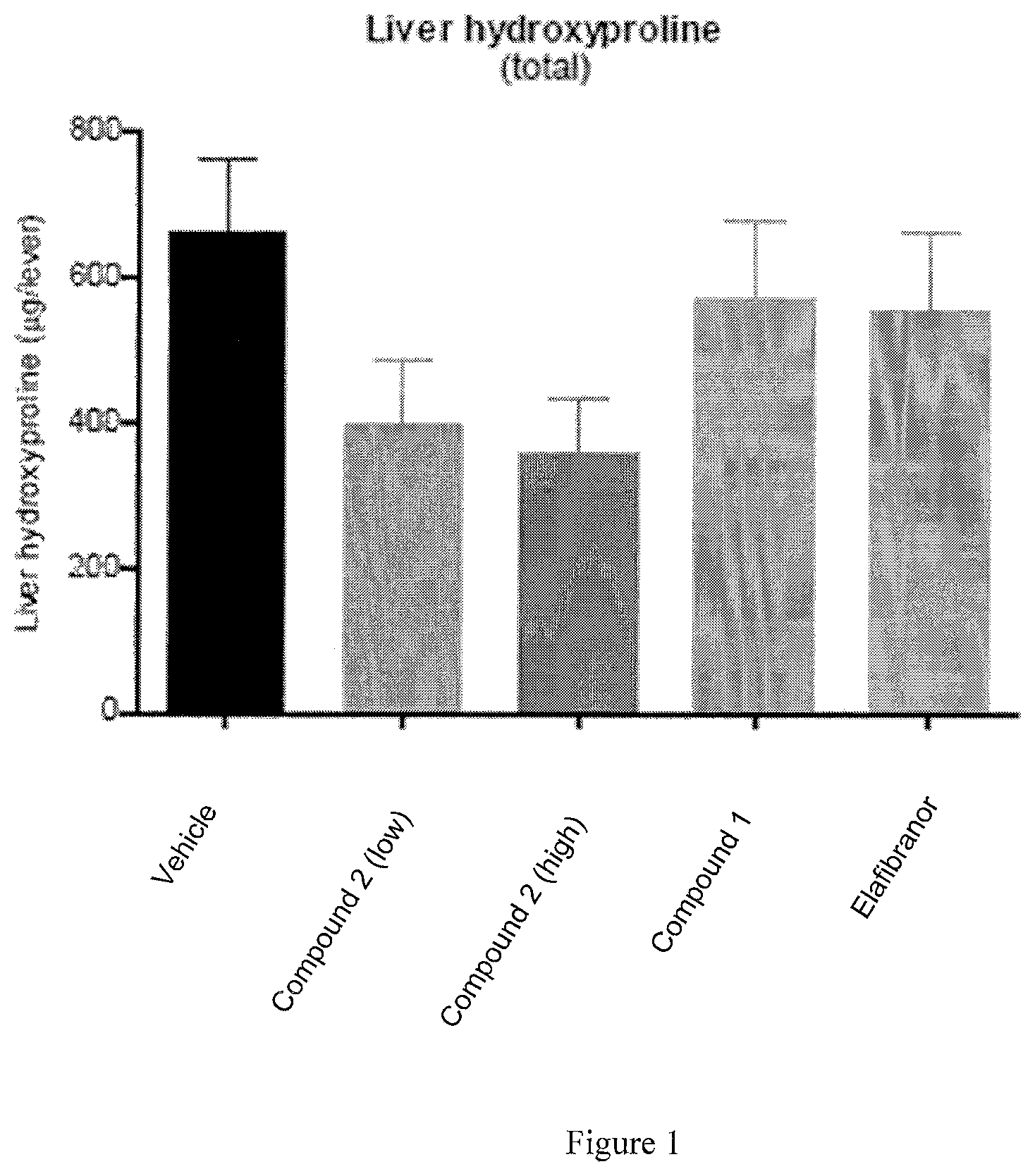 Patent US12102646 Figure 1 – Compositions for the treatment of fibrosis and inflammation