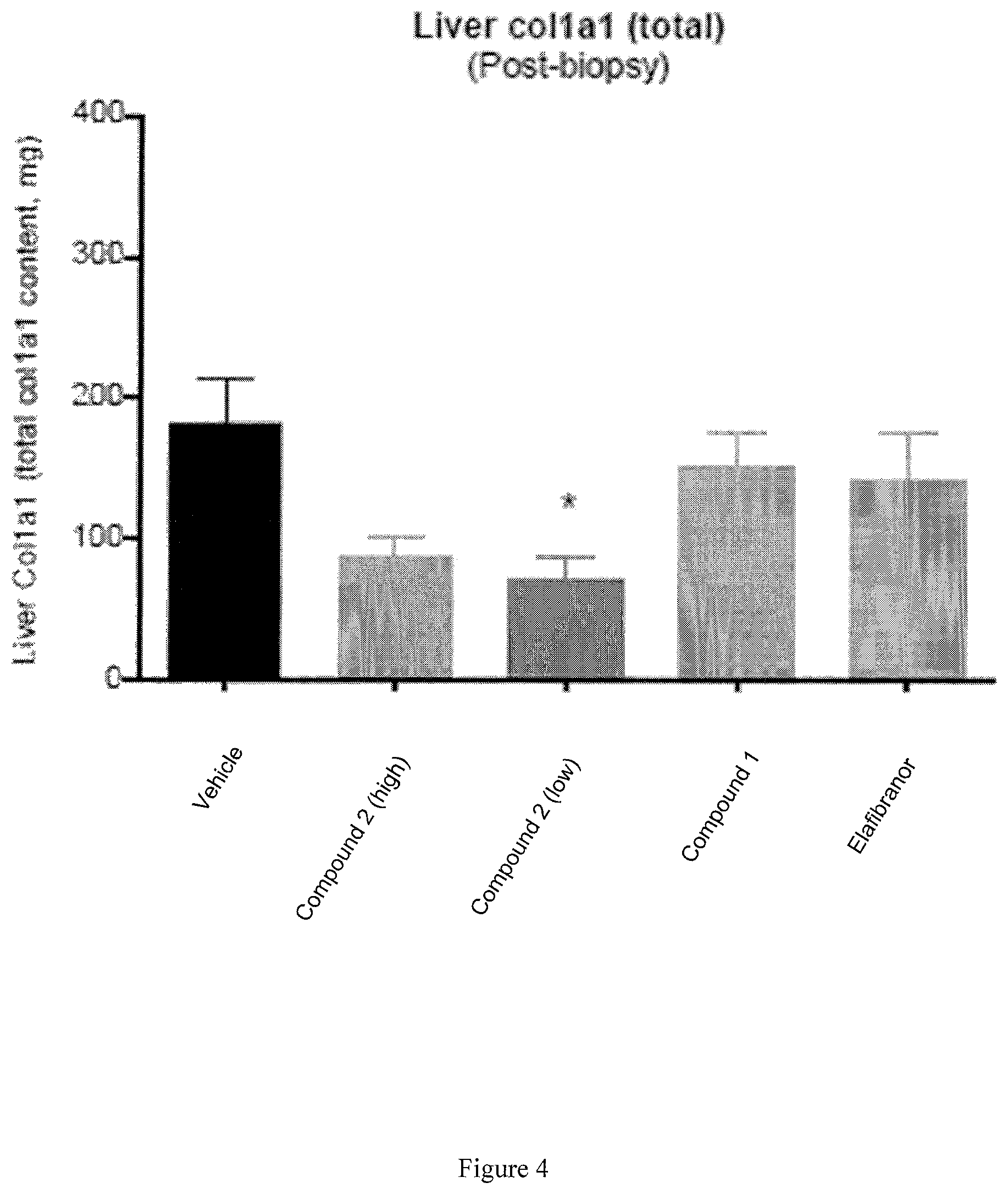 Patent US12102646 Figure 4 – Compositions for the treatment of fibrosis and inflammation