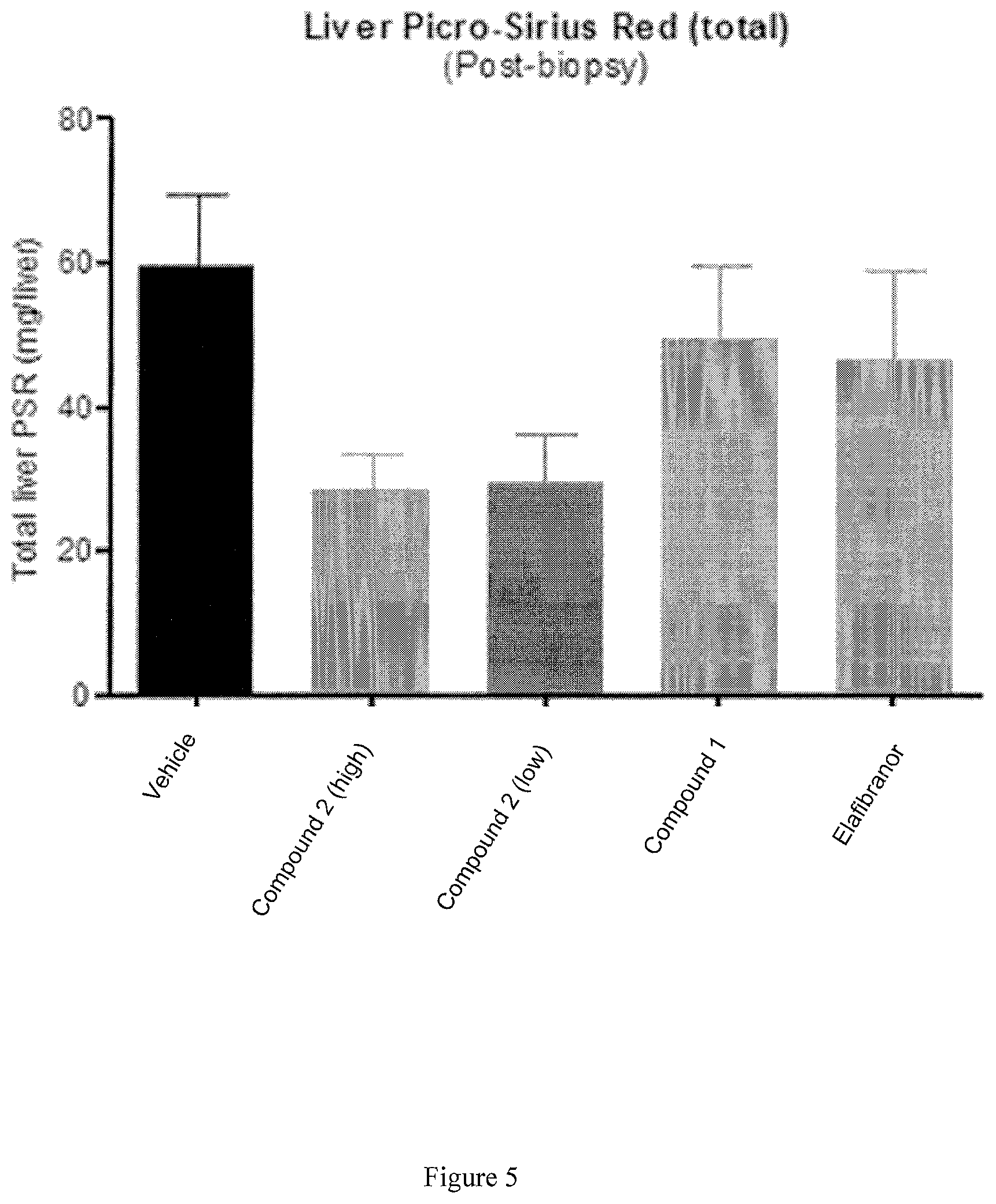 Patent US12102646 Figure 5 – Compositions for the treatment of fibrosis and inflammation