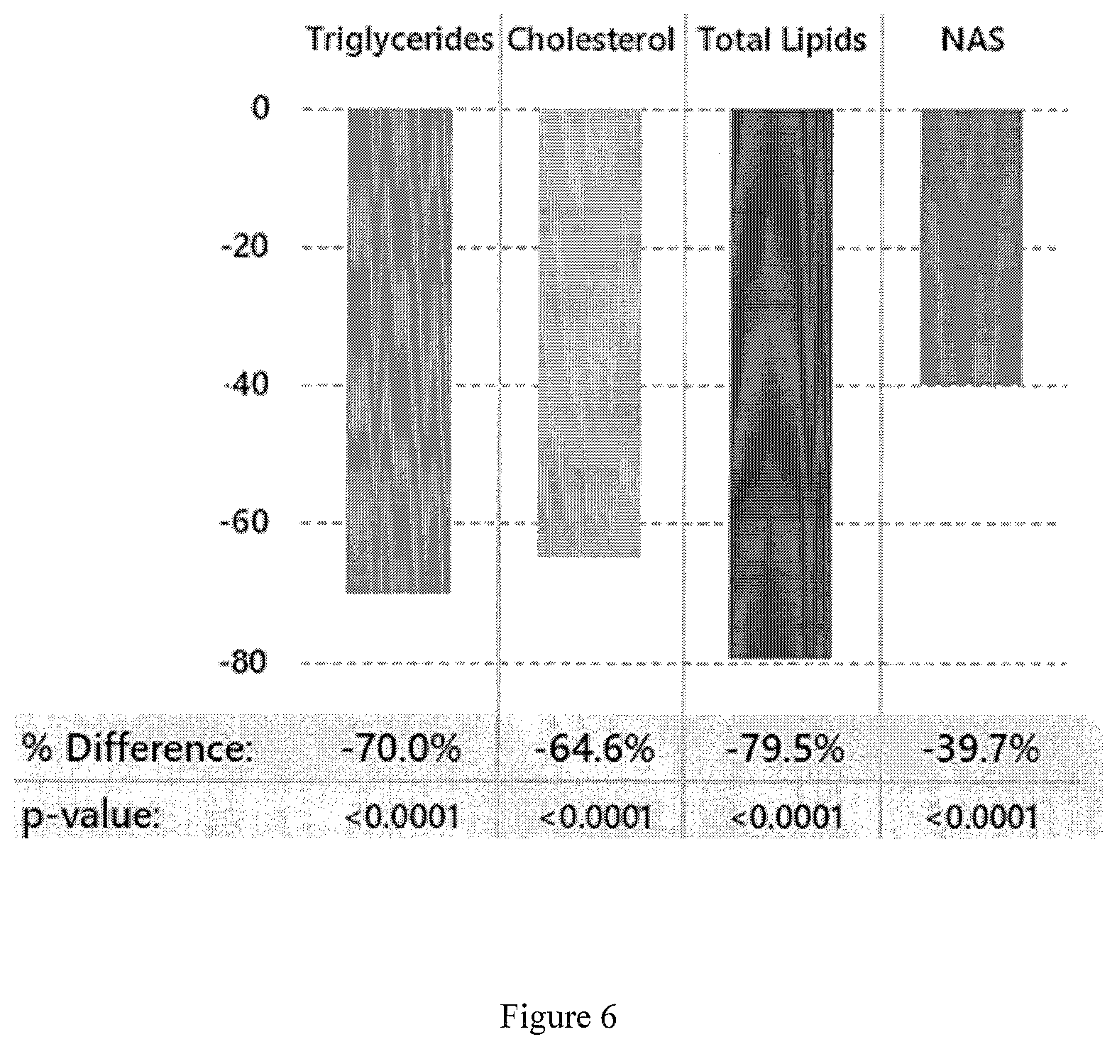 Patent US12102646 Figure 6 – Compositions for the treatment of fibrosis and inflammation