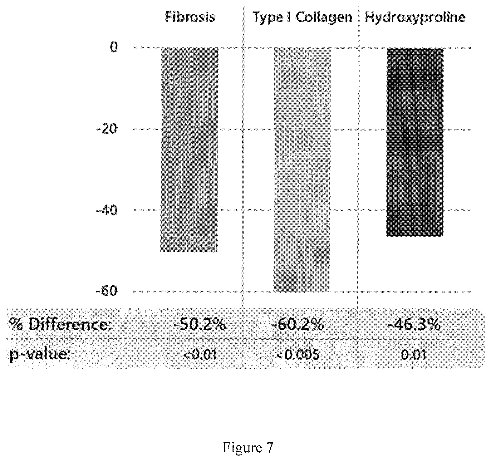 Patent US12102646 Figure 7 – Compositions for the treatment of fibrosis and inflammation