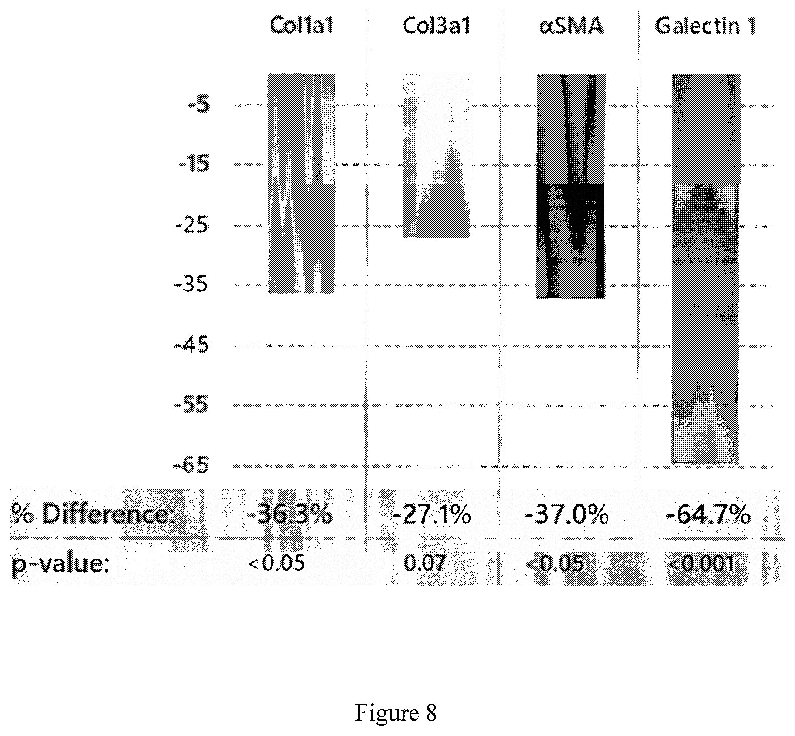 Patent US12102646 Figure 8 – Compositions for the treatment of fibrosis and inflammation