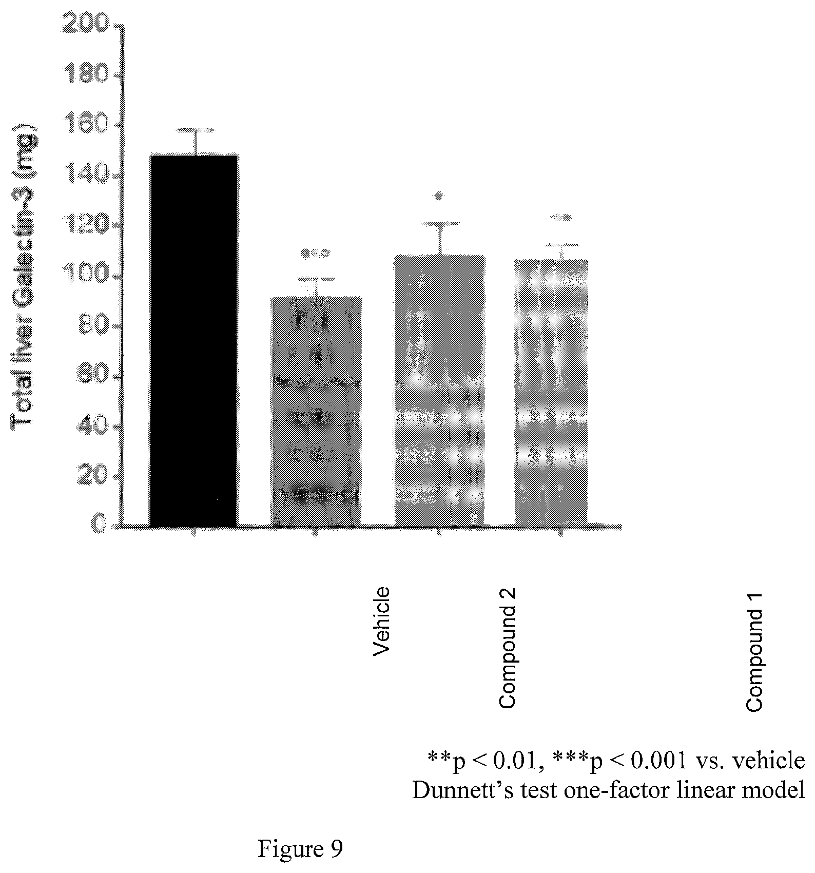 Patent US12102646 Figure 9 – Compositions for the treatment of fibrosis and inflammation