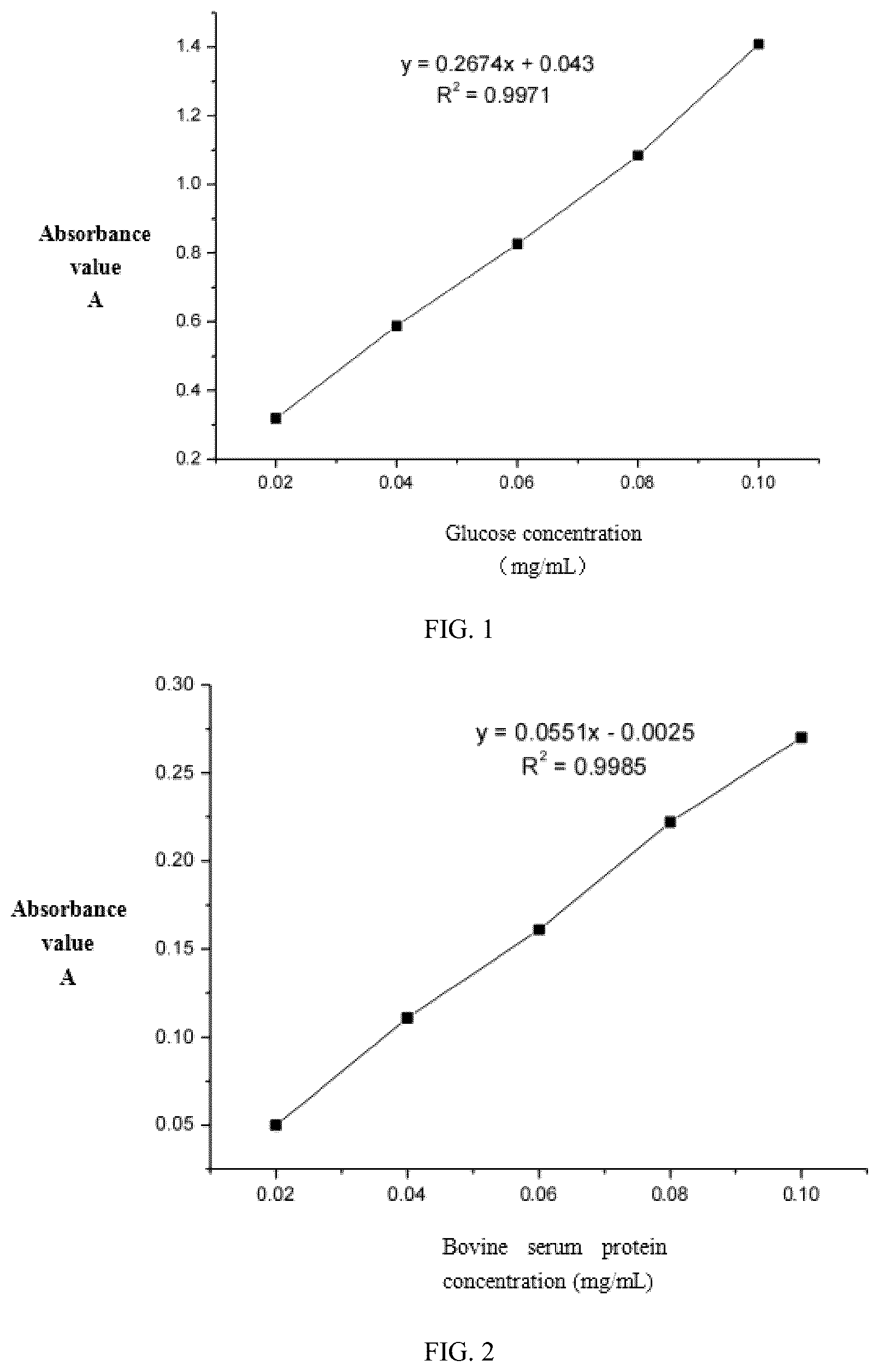 Patent US12102647 — Citrine pleurotus polysaccharide and applications thereof — Figure 1
