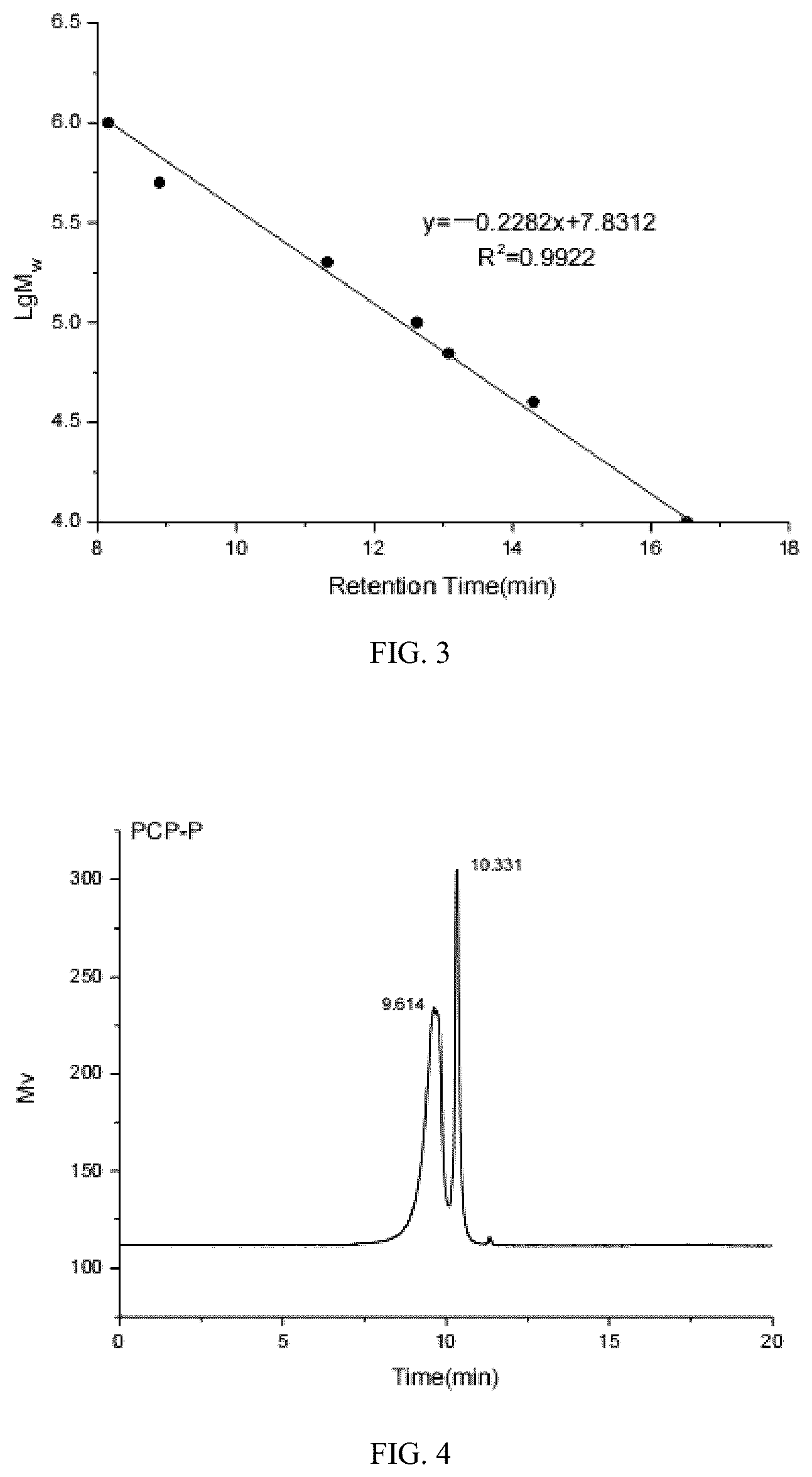Patent US12102647 Figure 2 – Citrine pleurotus polysaccharide and applications thereof