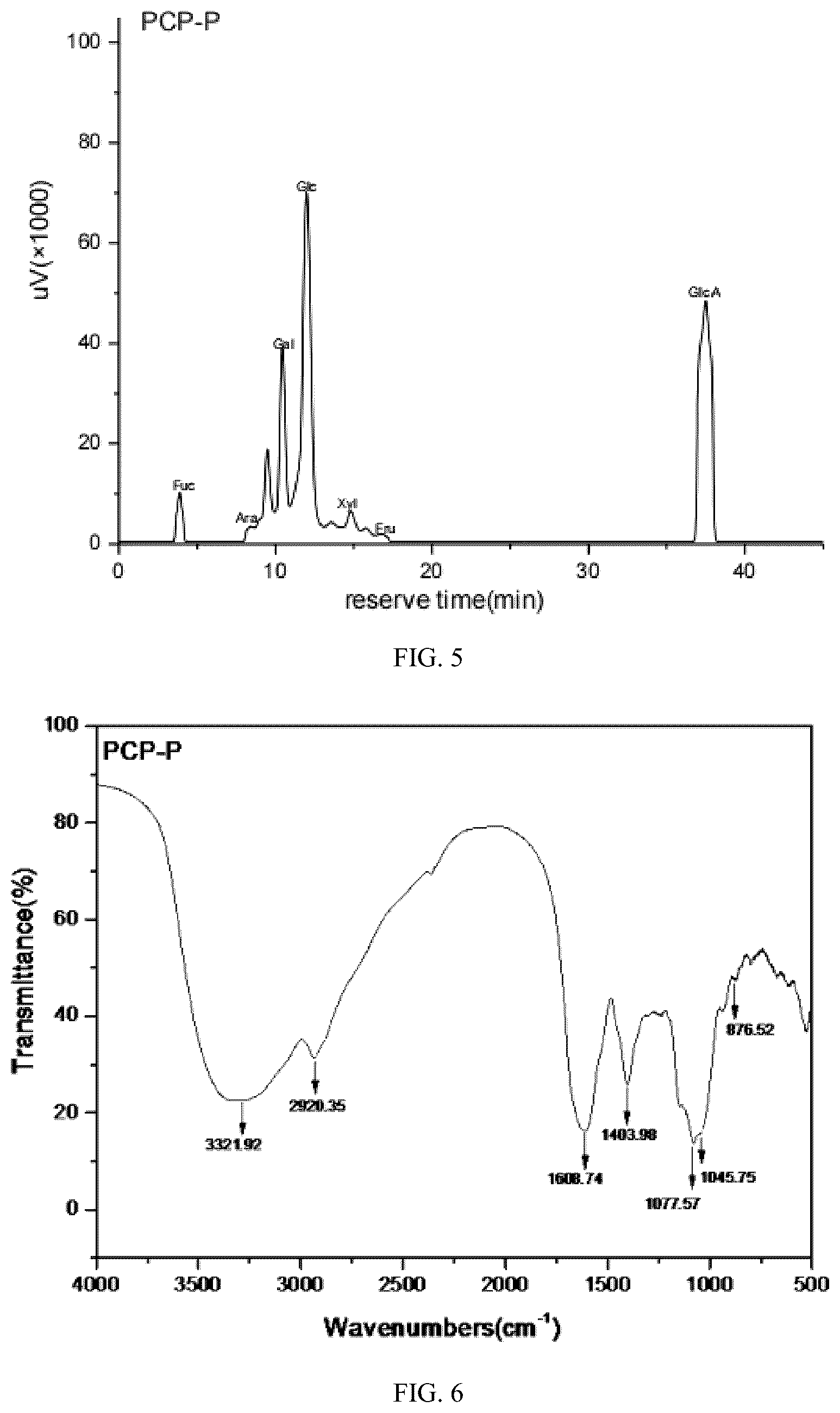 Patent US12102647 Figure 3 – Citrine pleurotus polysaccharide and applications thereof