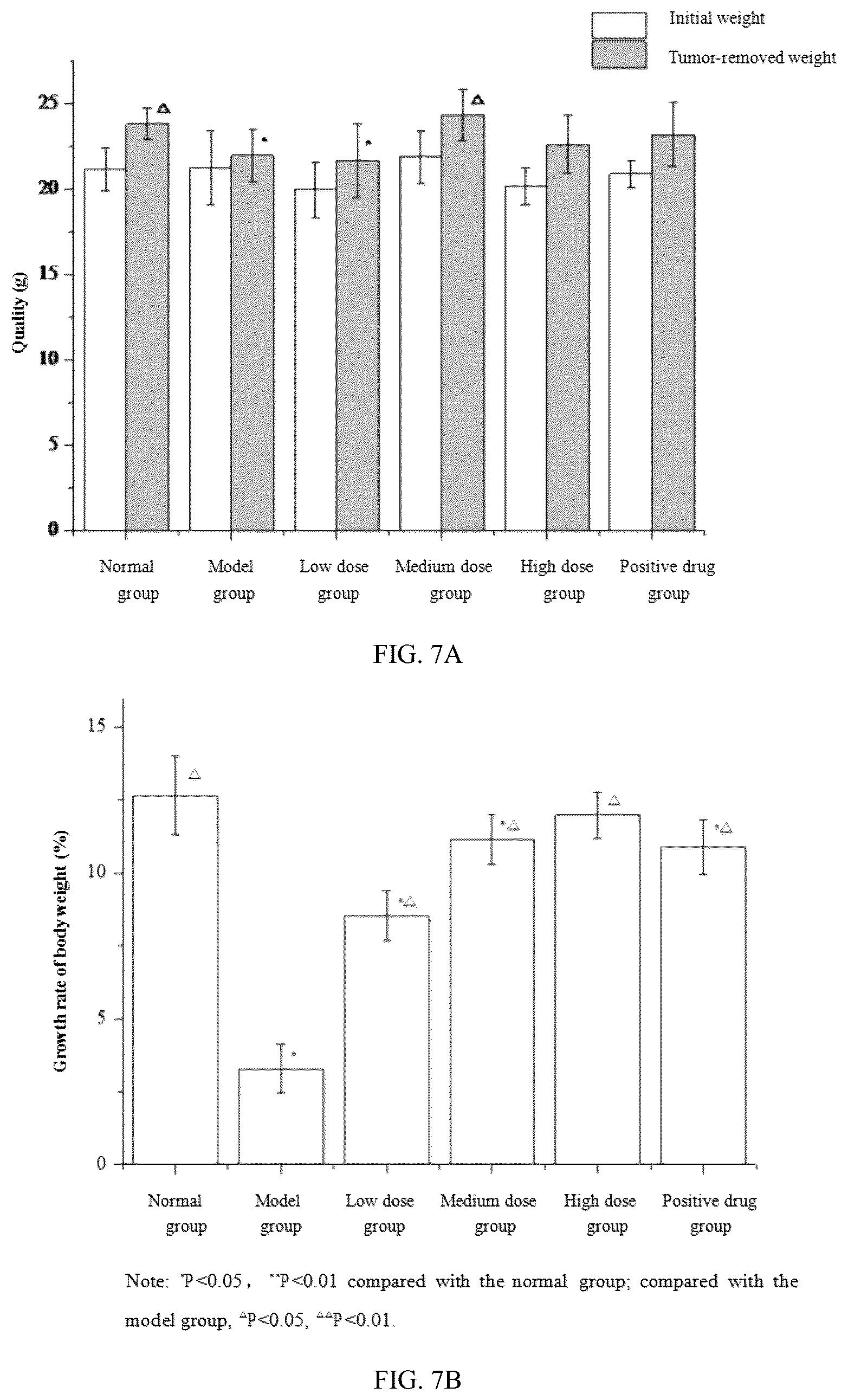 Patent US12102647 Figure 4 – Citrine pleurotus polysaccharide and applications thereof