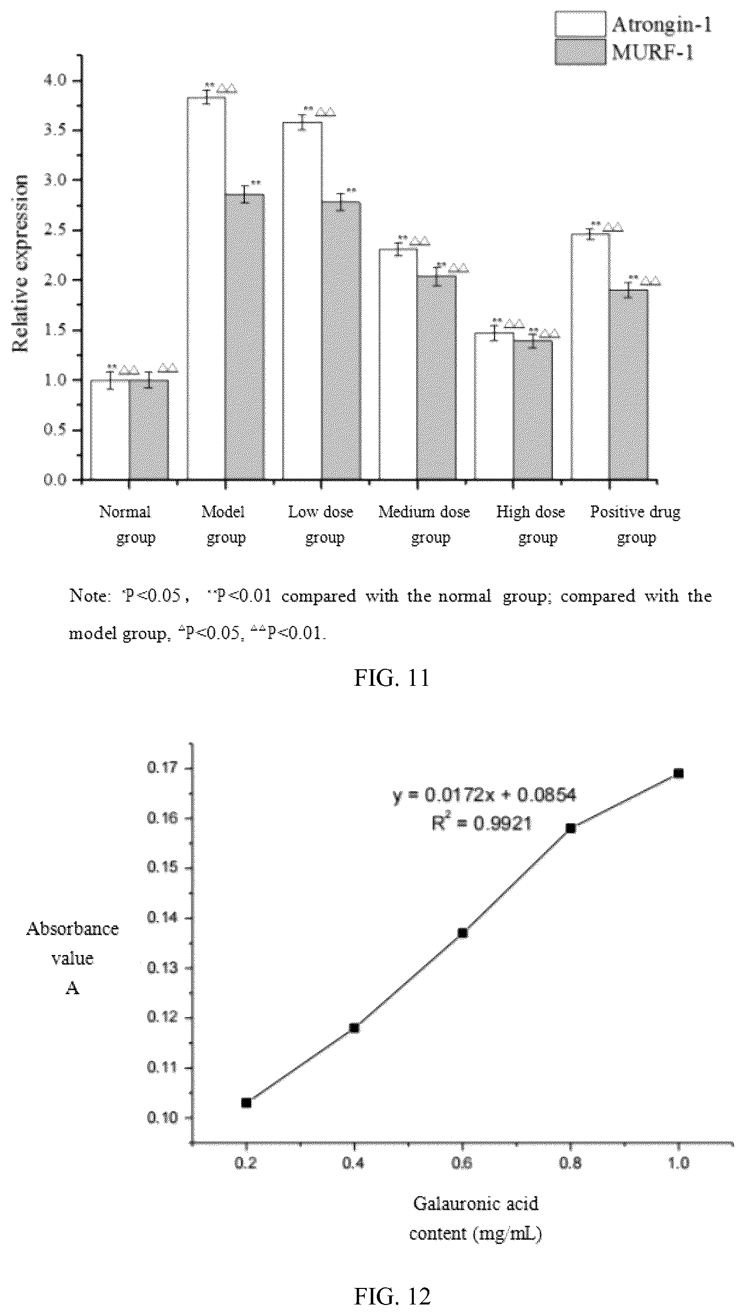 Patent US12102647 Figure 7 – Citrine pleurotus polysaccharide and applications thereof
