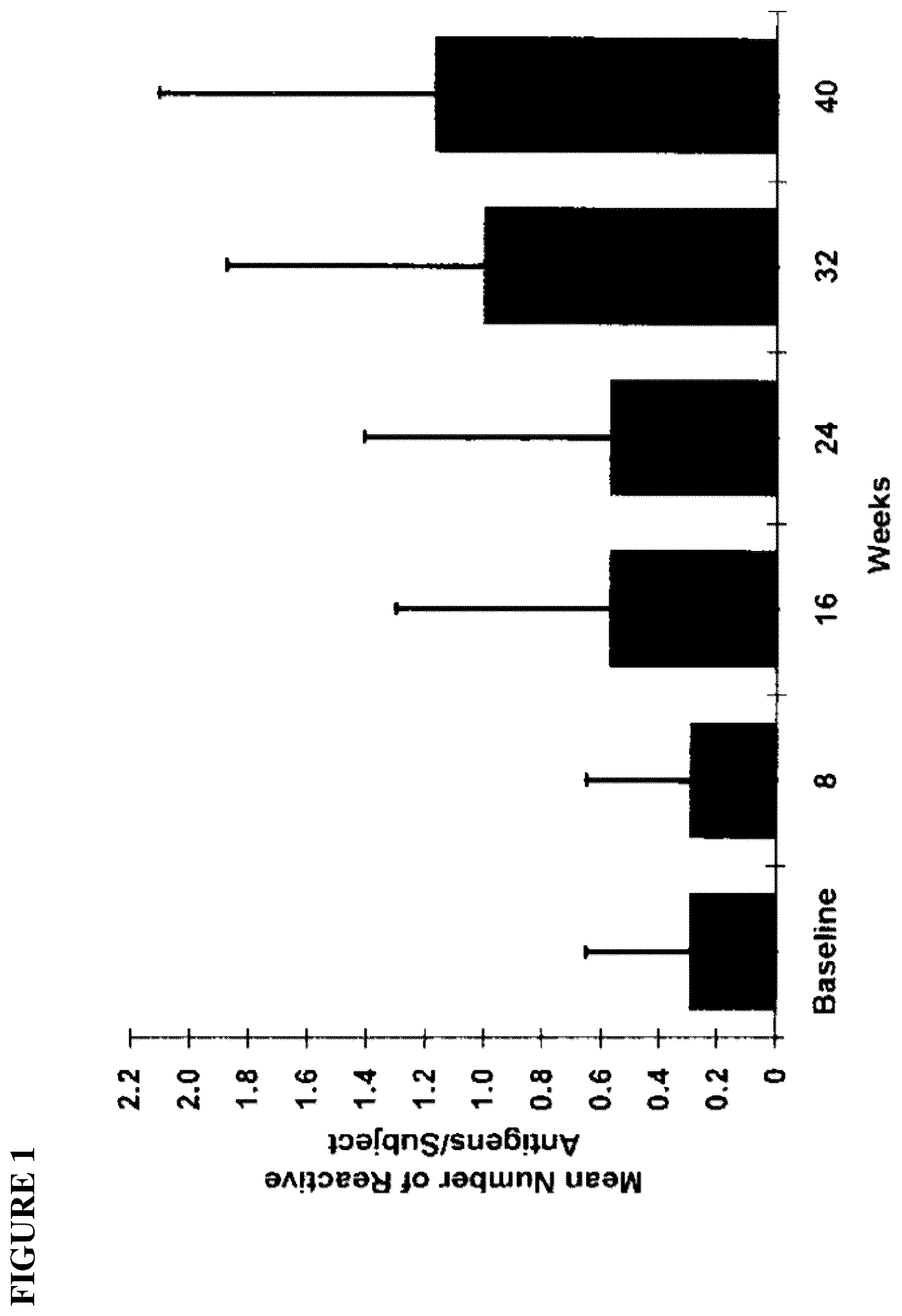 Patent US12102649 Figure 1 – Methods and compositions for treating endometriosis