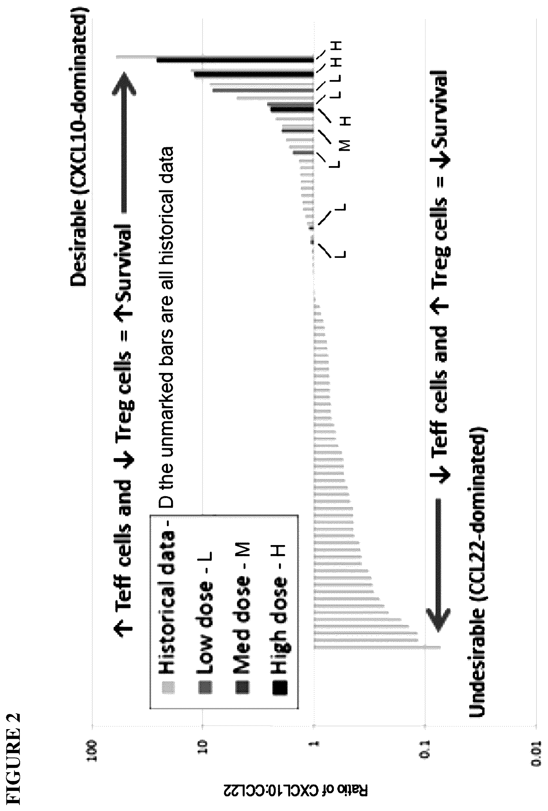 Patent US12102649 Figure 2 – Methods and compositions for treating endometriosis