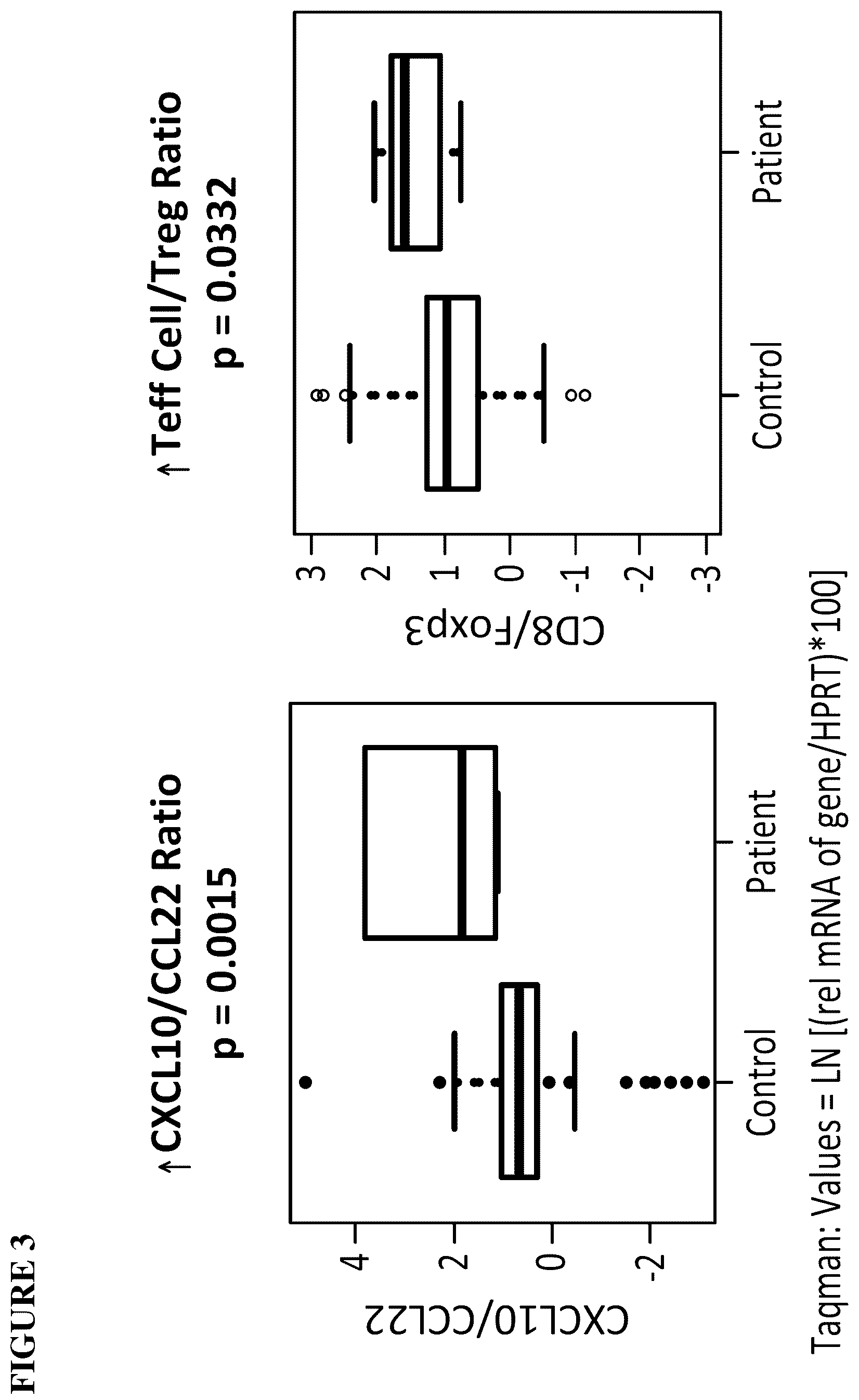 Patent US12102649 Figure 3 – Methods and compositions for treating endometriosis