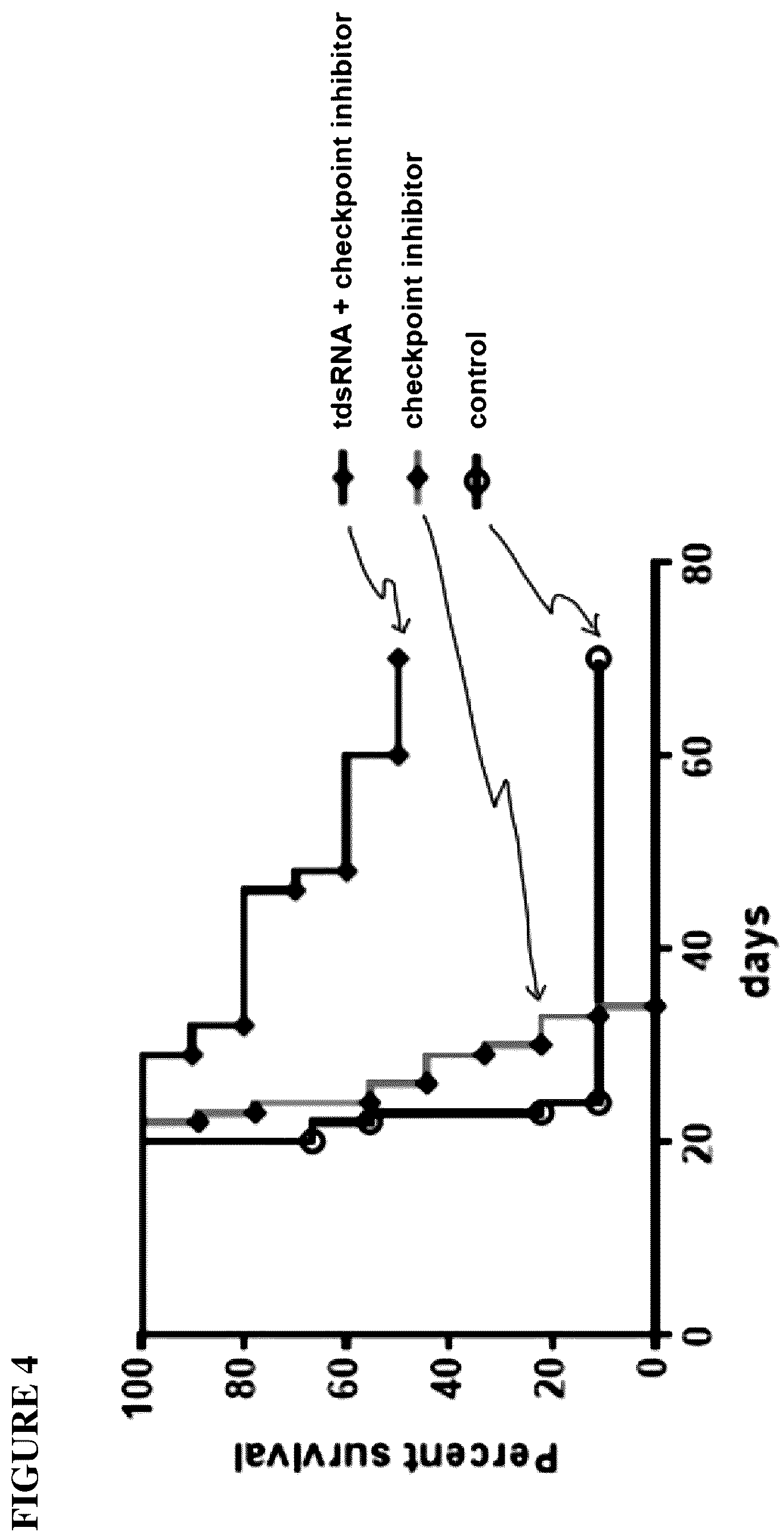 Patent US12102649 Figure 4 – Methods and compositions for treating endometriosis