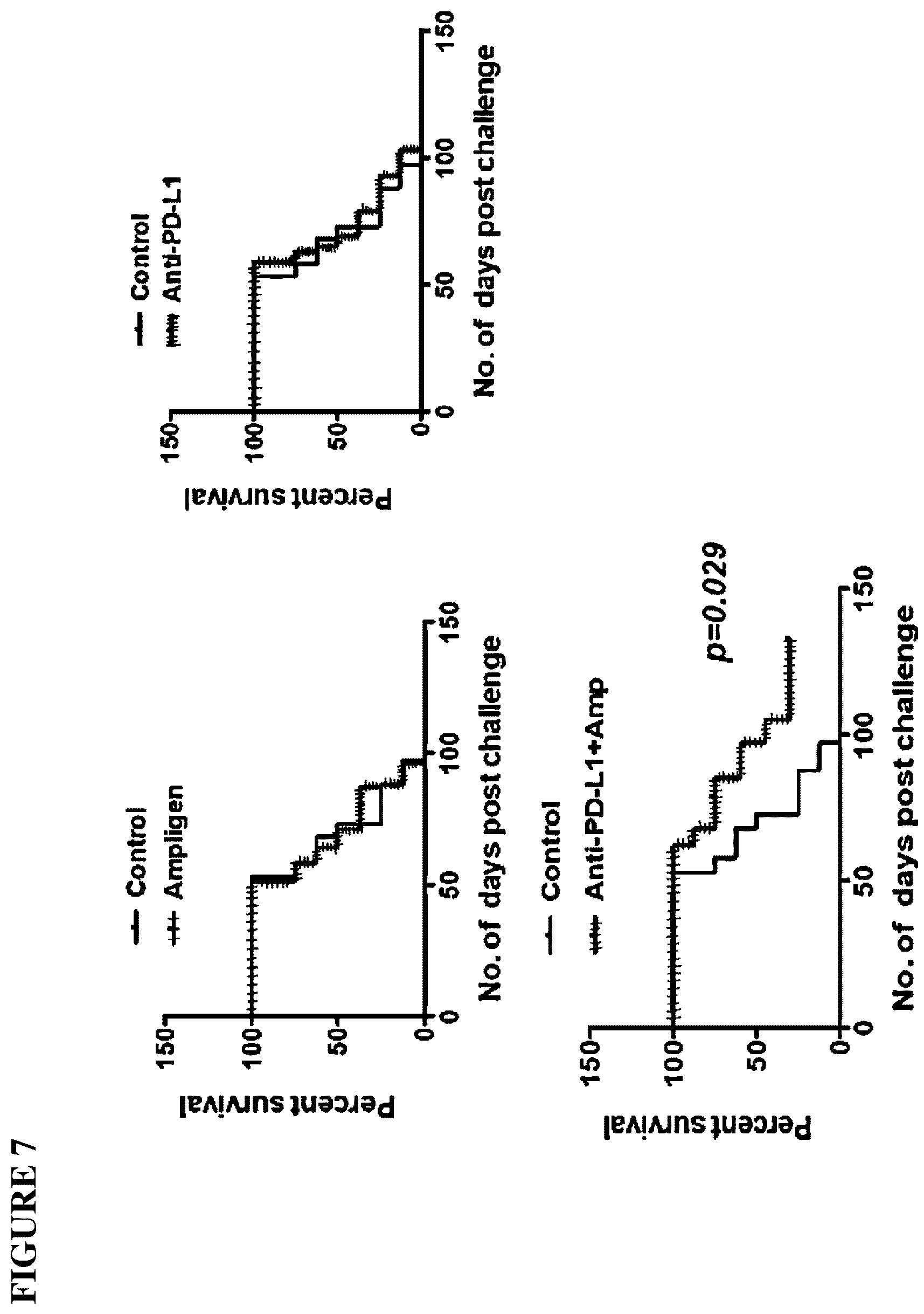 Patent US12102649 Figure 7 – Methods and compositions for treating endometriosis