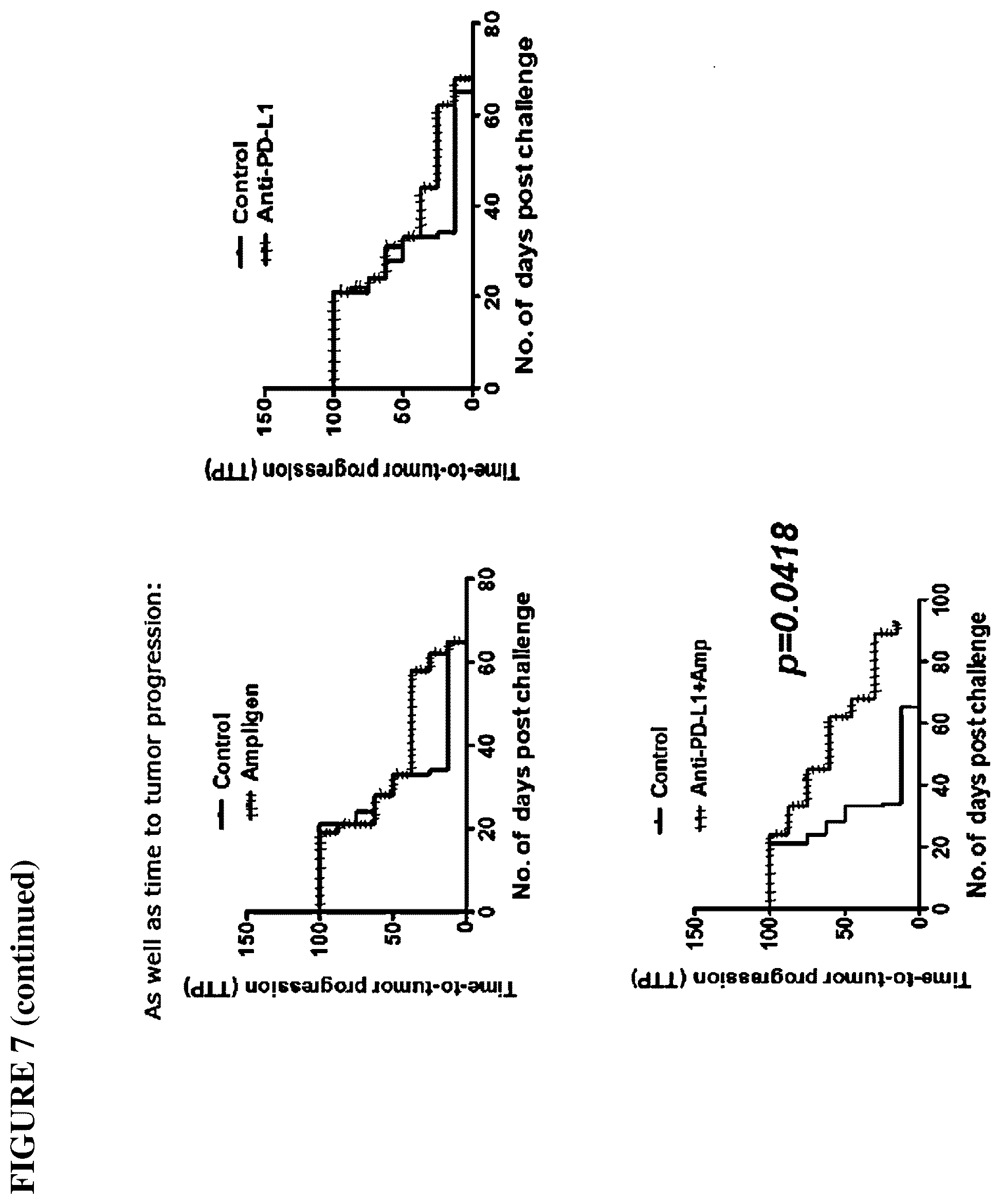 Patent US12102649 Figure 8 – Methods and compositions for treating endometriosis