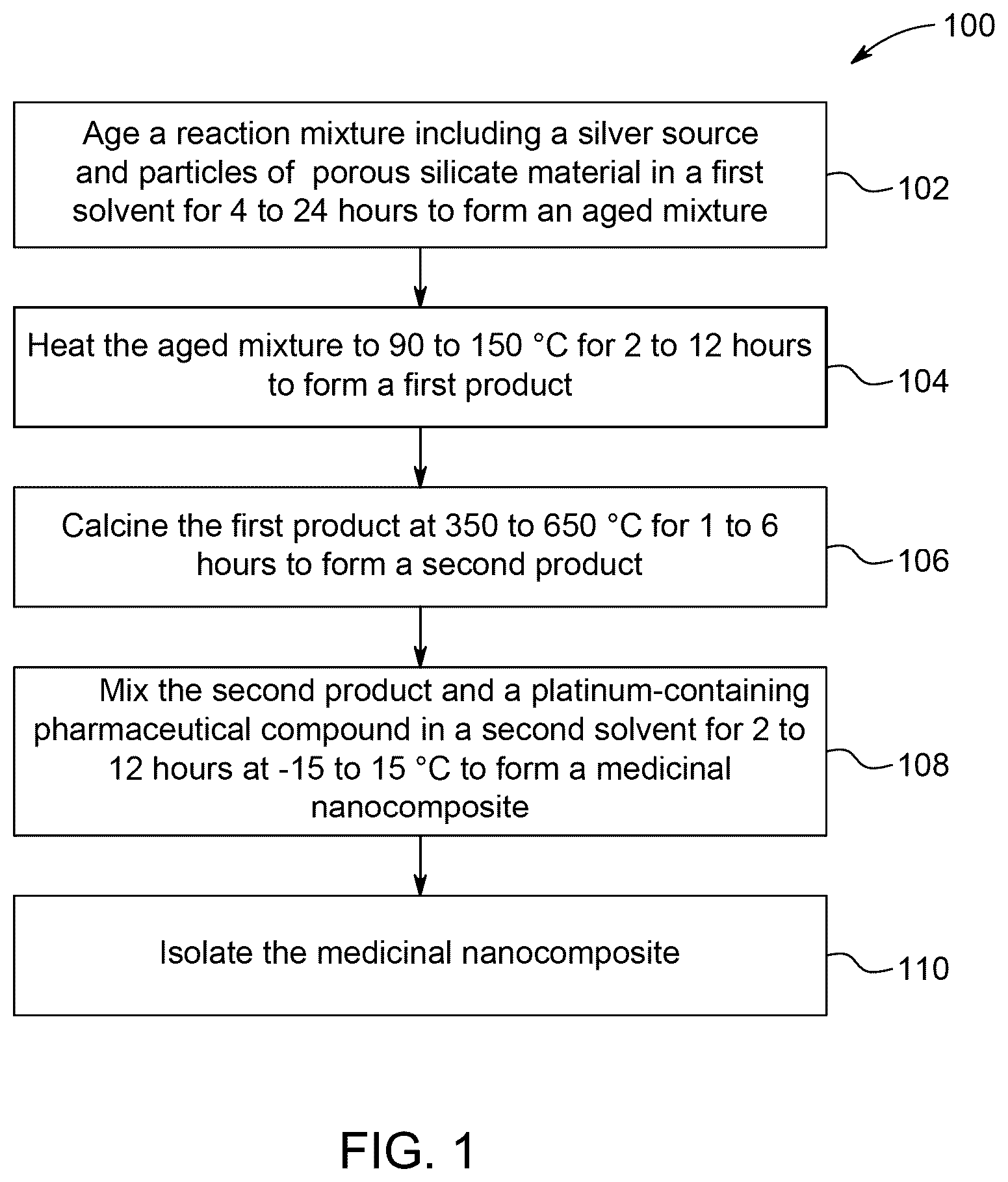 Patent US12102651 Figure 1 – Solvent-based method for making nanocomposite pharmaceutical material