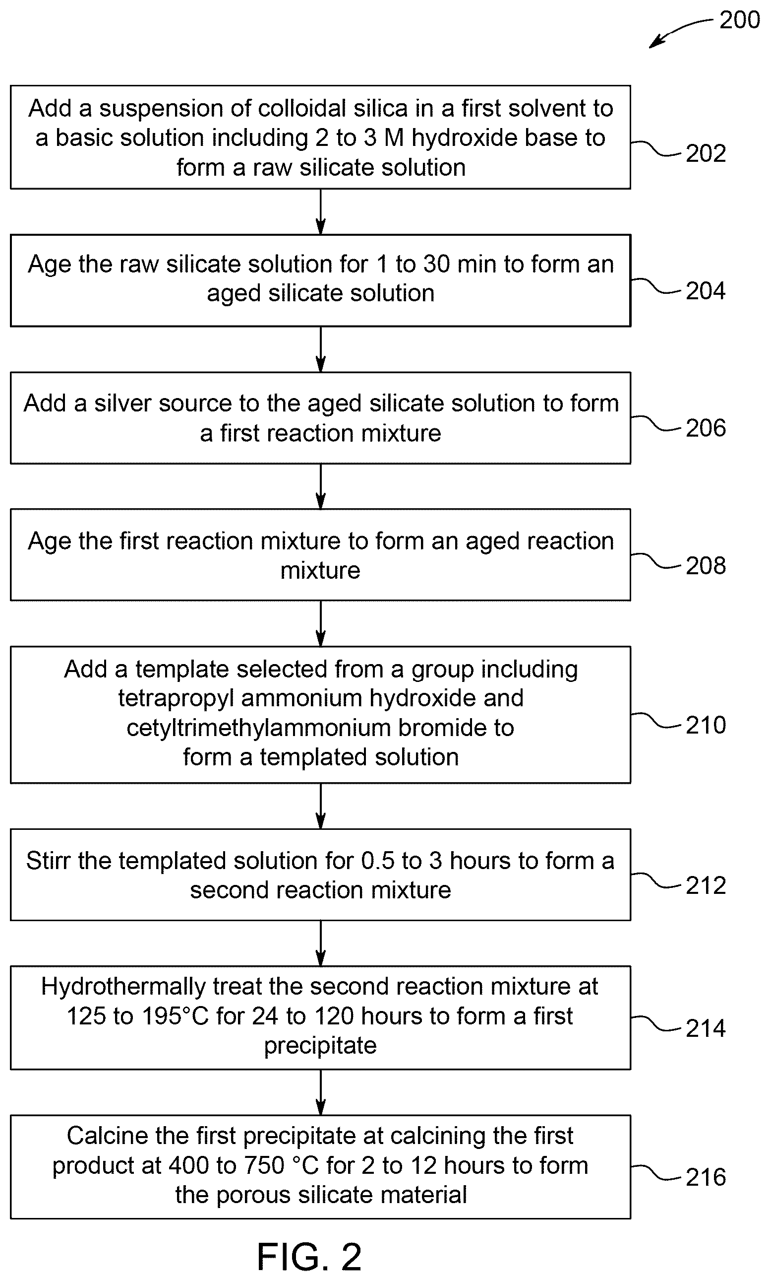 Patent US12102651 Figure 2 – Solvent-based method for making nanocomposite pharmaceutical material