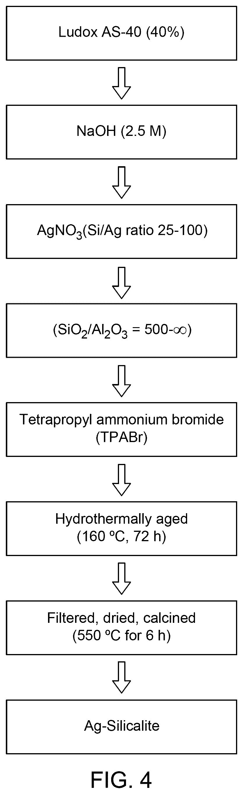 Patent US12102651 Figure 4 – Solvent-based method for making nanocomposite pharmaceutical material