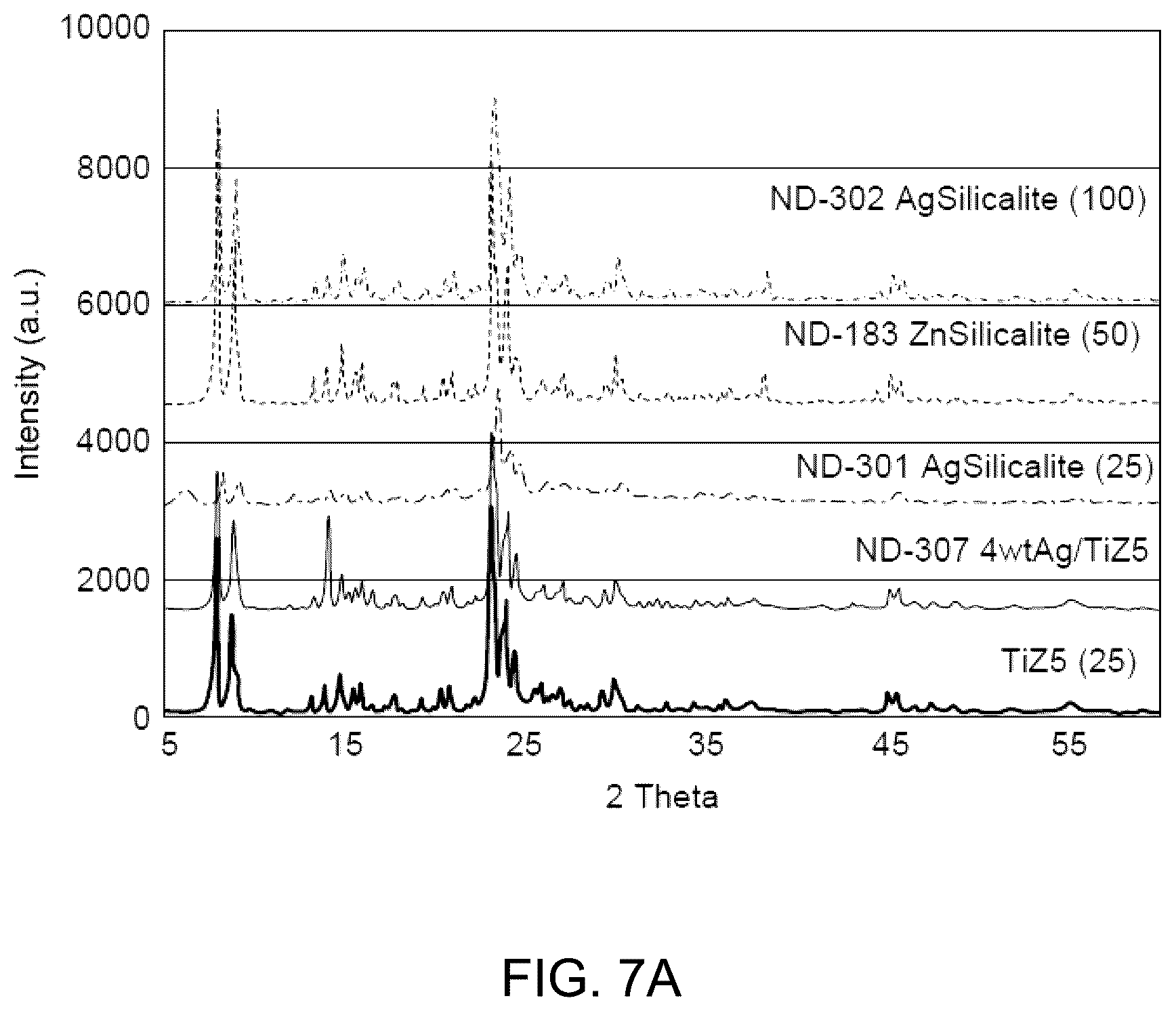Patent US12102651 Figure 8 – Solvent-based method for making nanocomposite pharmaceutical material