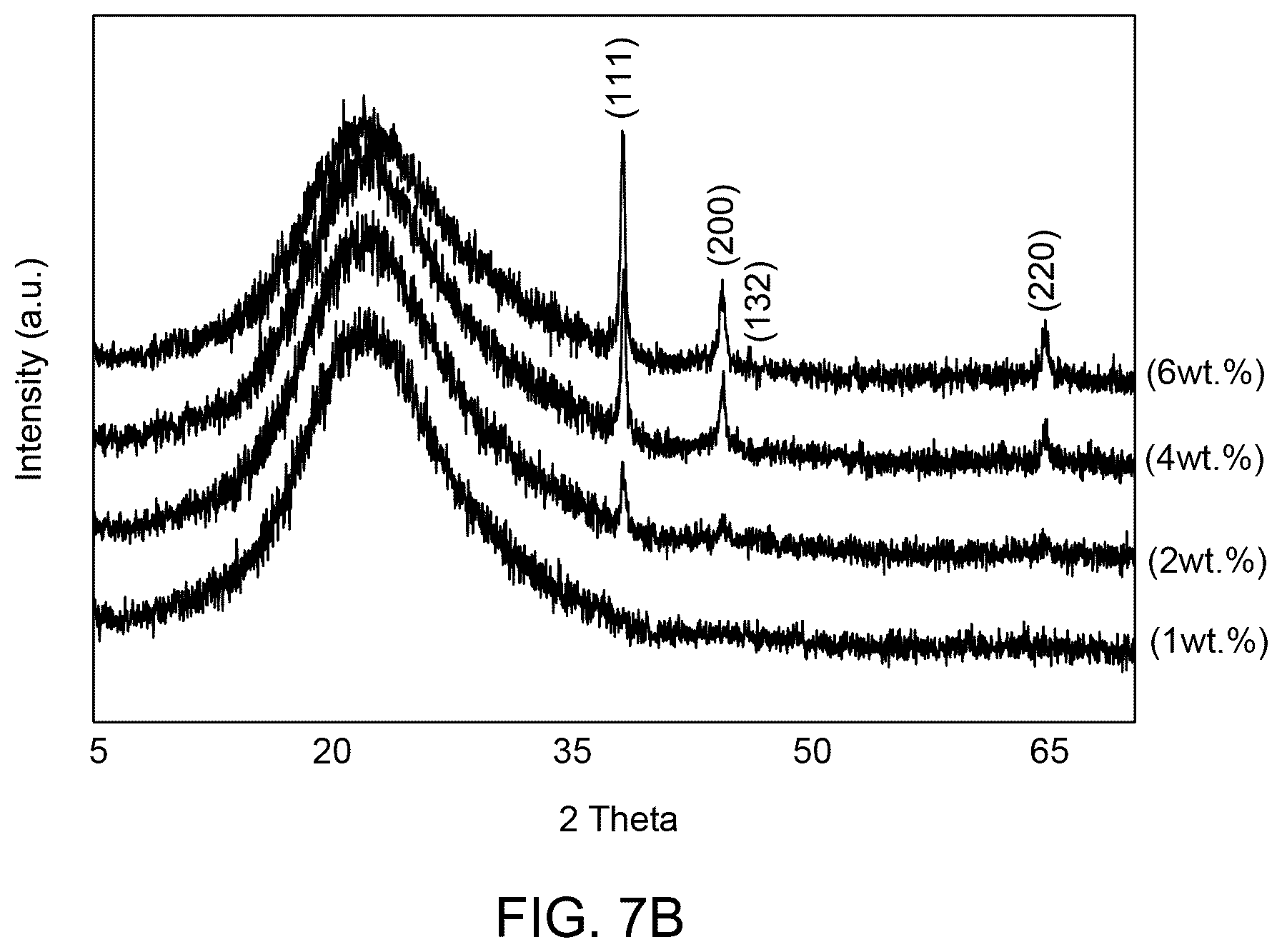 Patent US12102651 Figure 9 – Solvent-based method for making nanocomposite pharmaceutical material