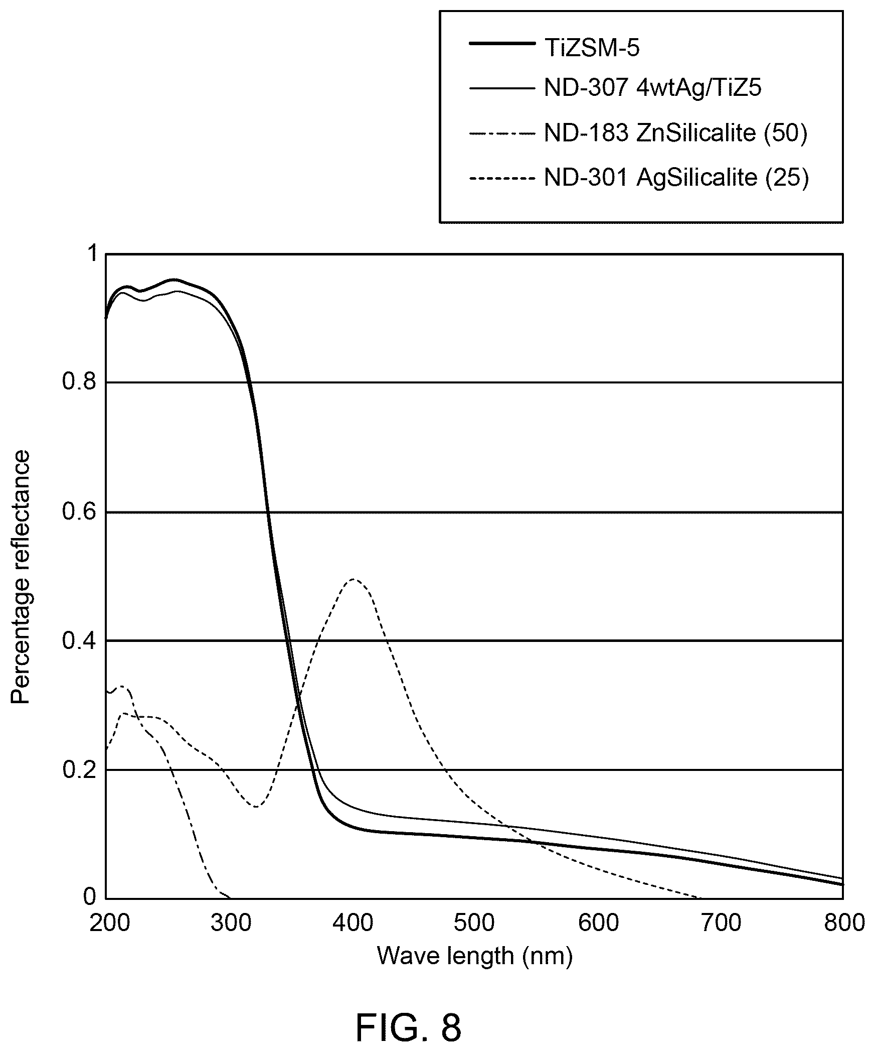 Patent US12102651 Figure 10 – Solvent-based method for making nanocomposite pharmaceutical material