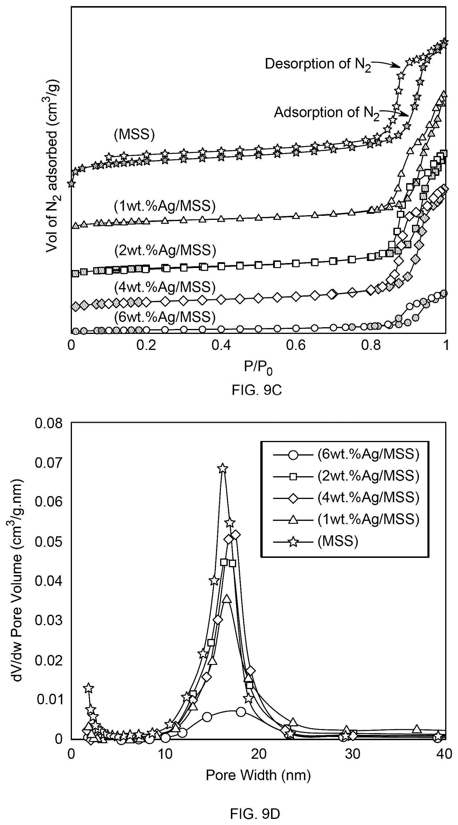 Patent US12102651 Figure 12 – Solvent-based method for making nanocomposite pharmaceutical material